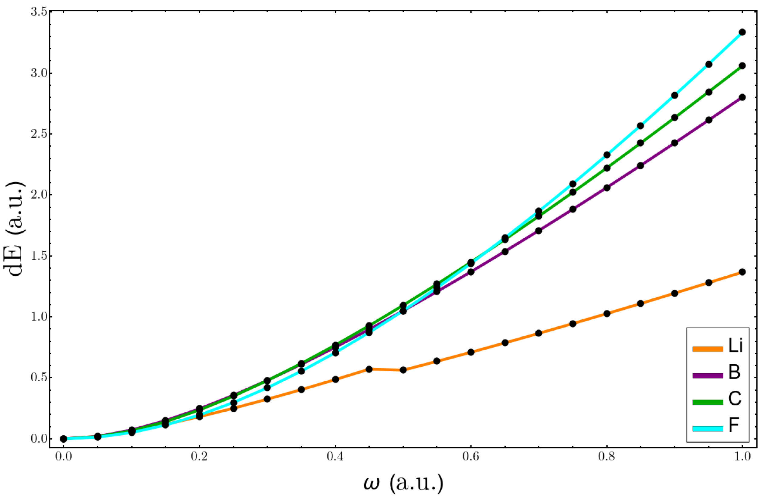 Molecules 26 06924 g006