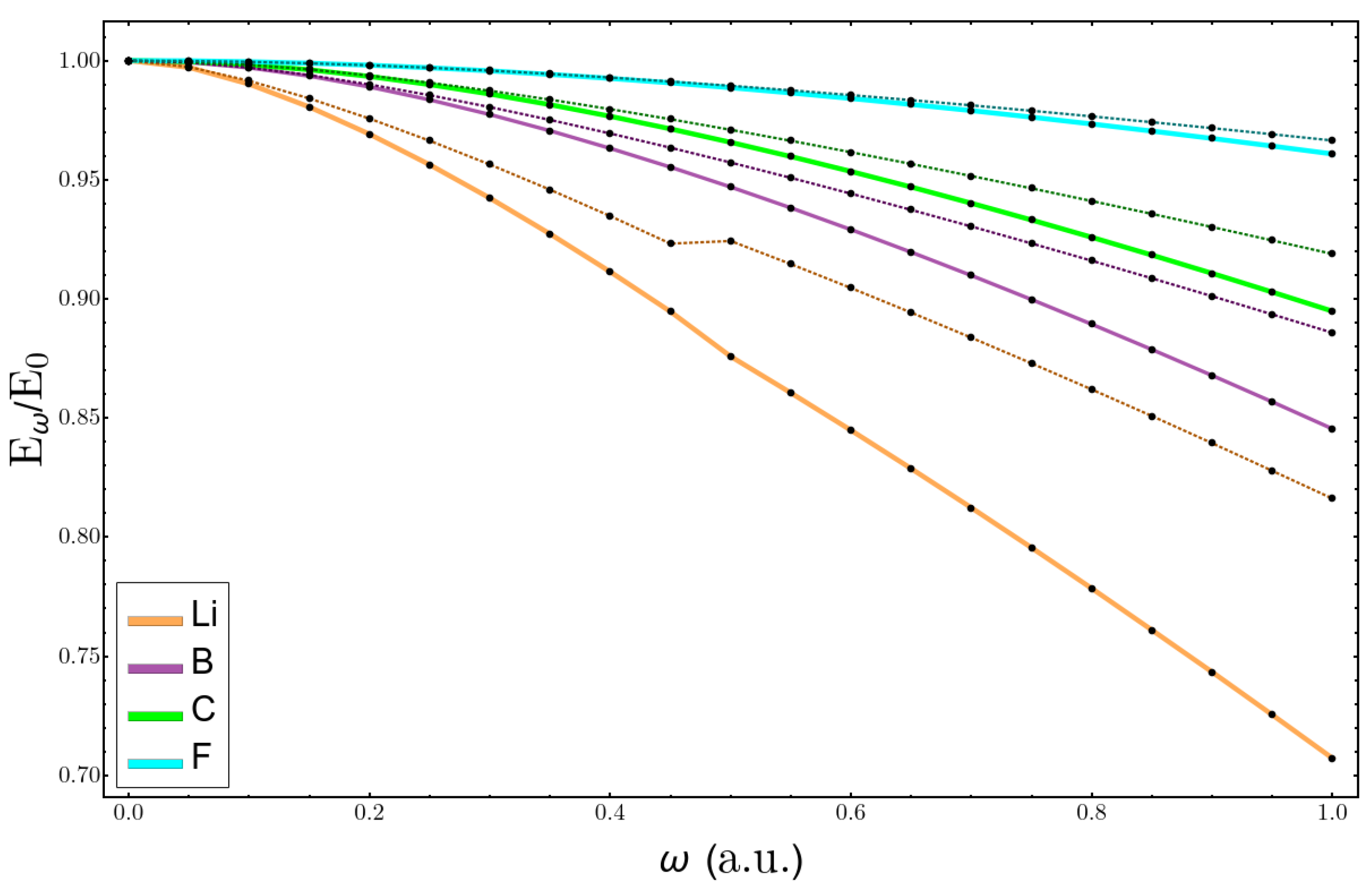 Molecules 26 06924 g007