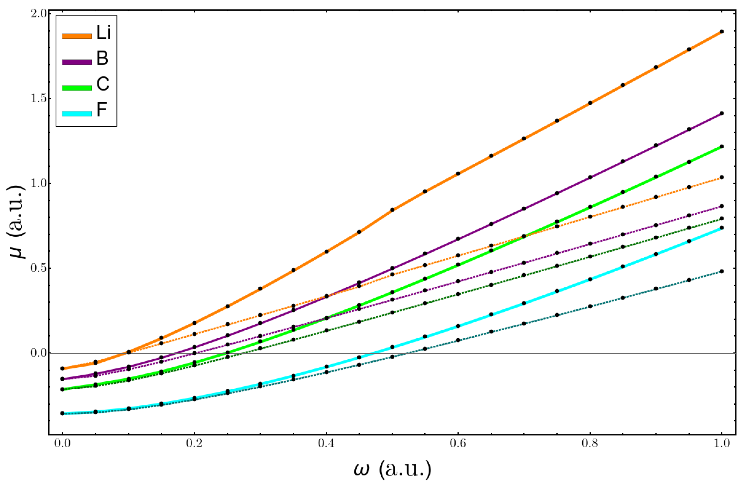 Molecules 26 06924 g009