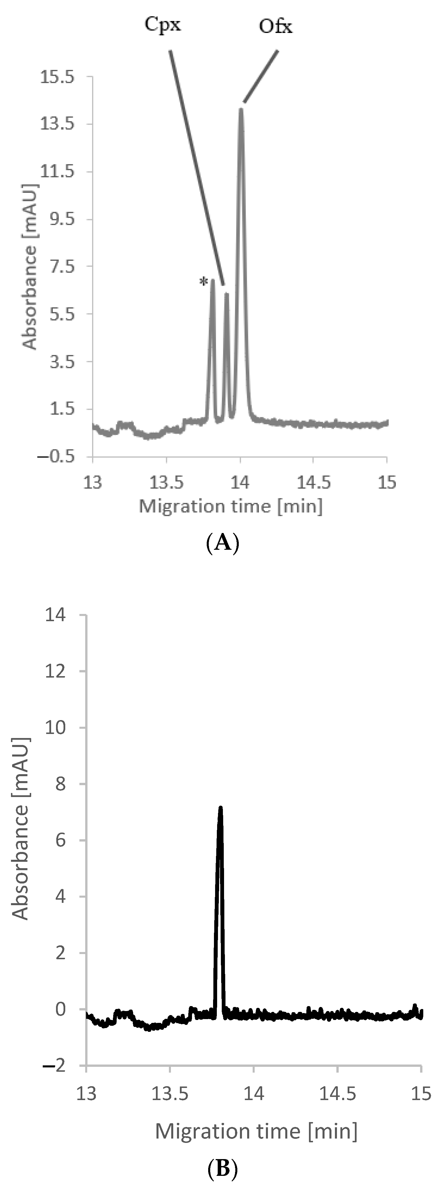 Molecules 26 06931 g001