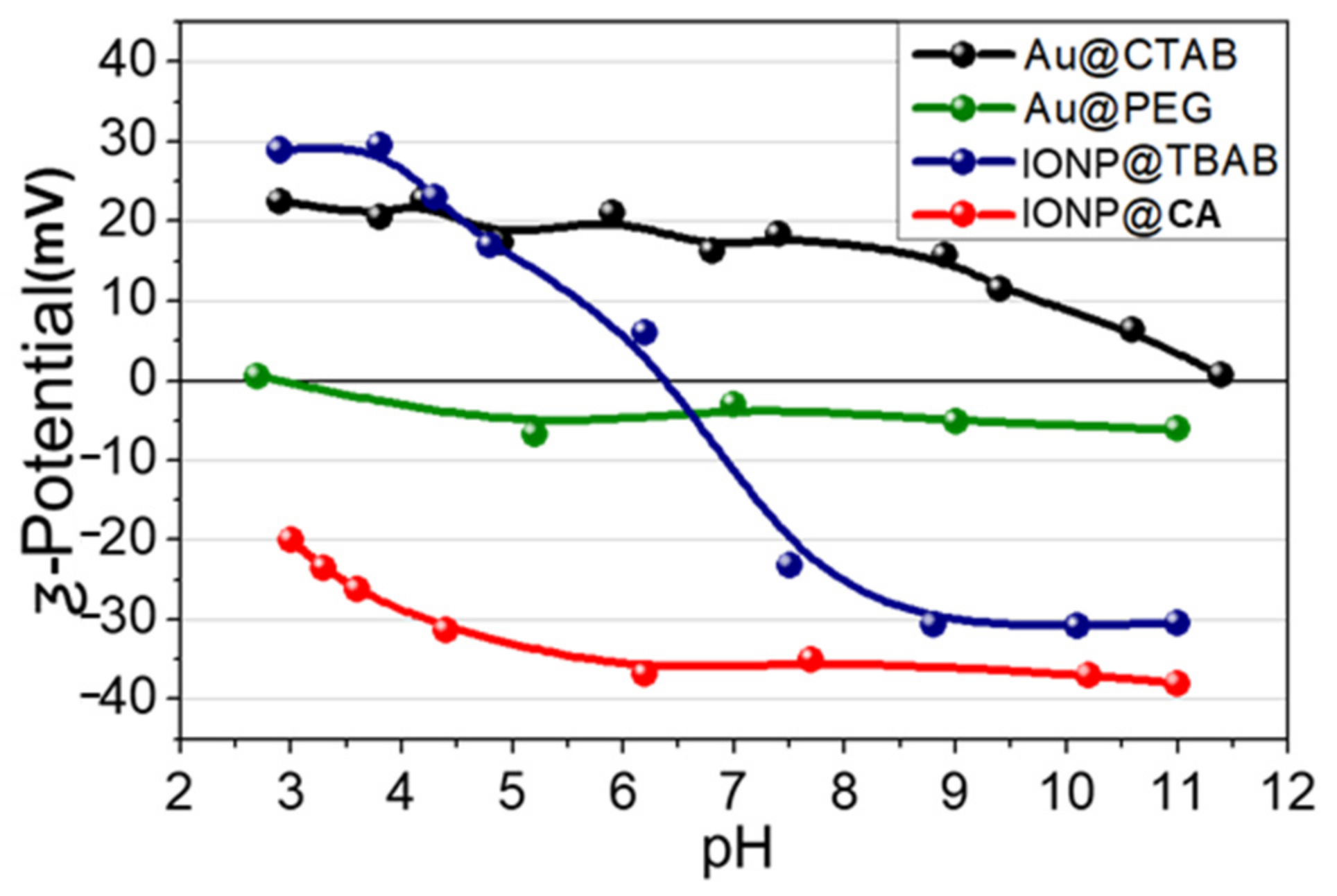 Molecules 26 06943 g003