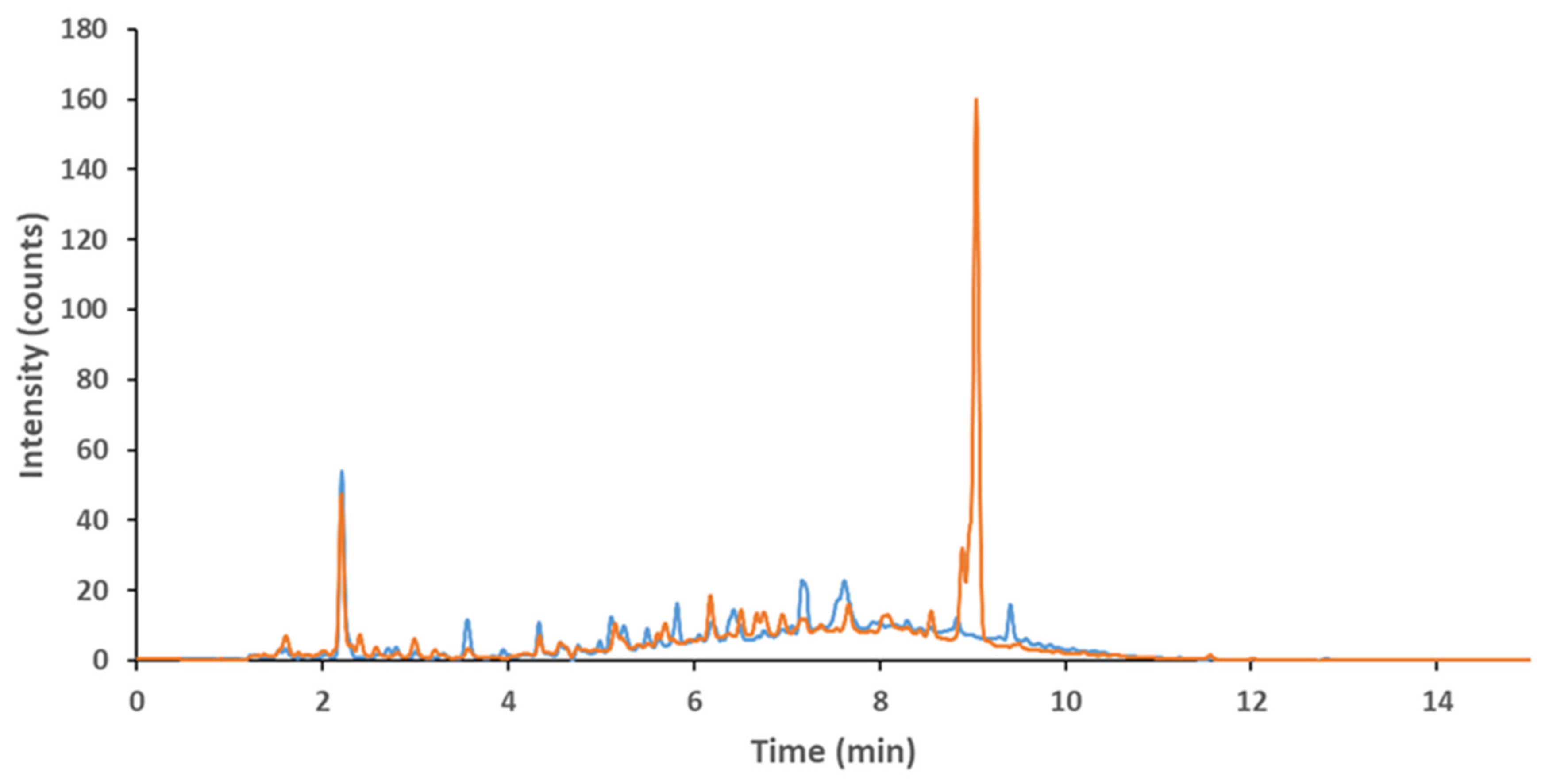 Molecules 26 06946 g001