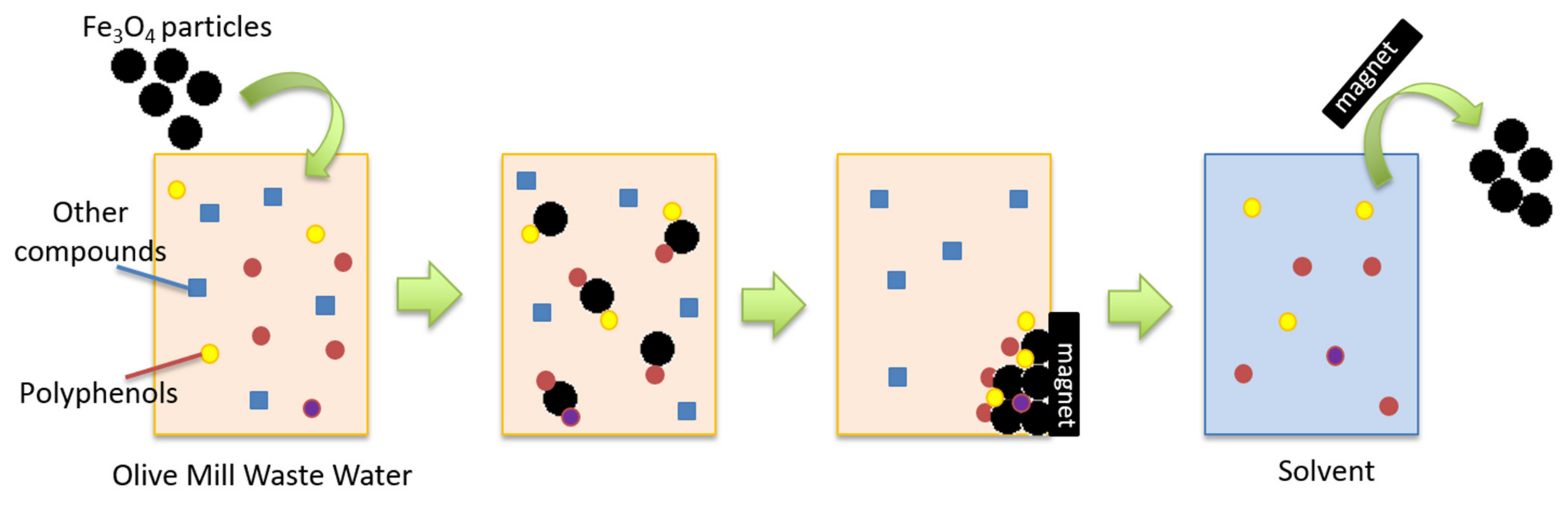 Molecules 26 06946 g002