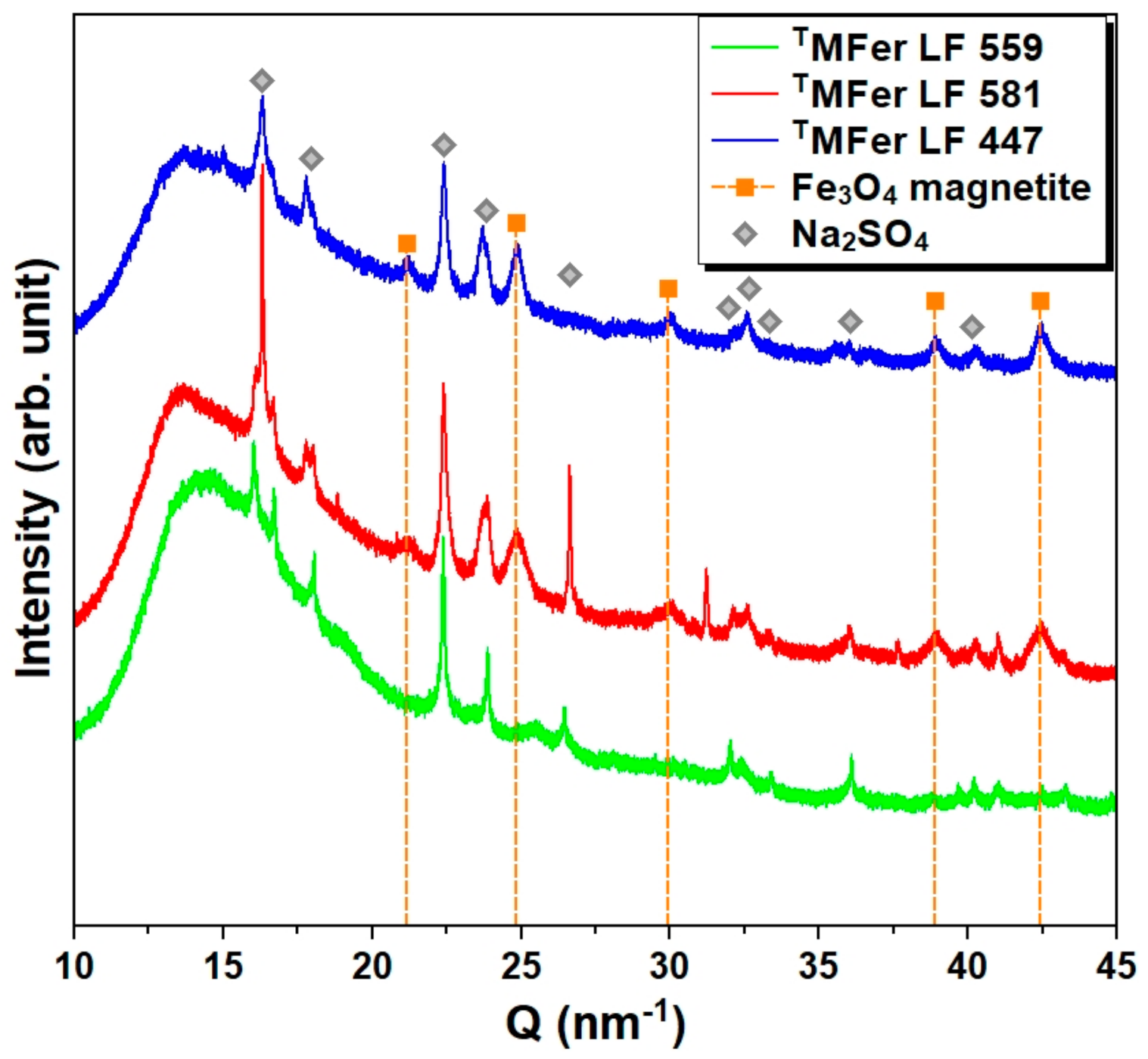 Molecules 26 06960 g005