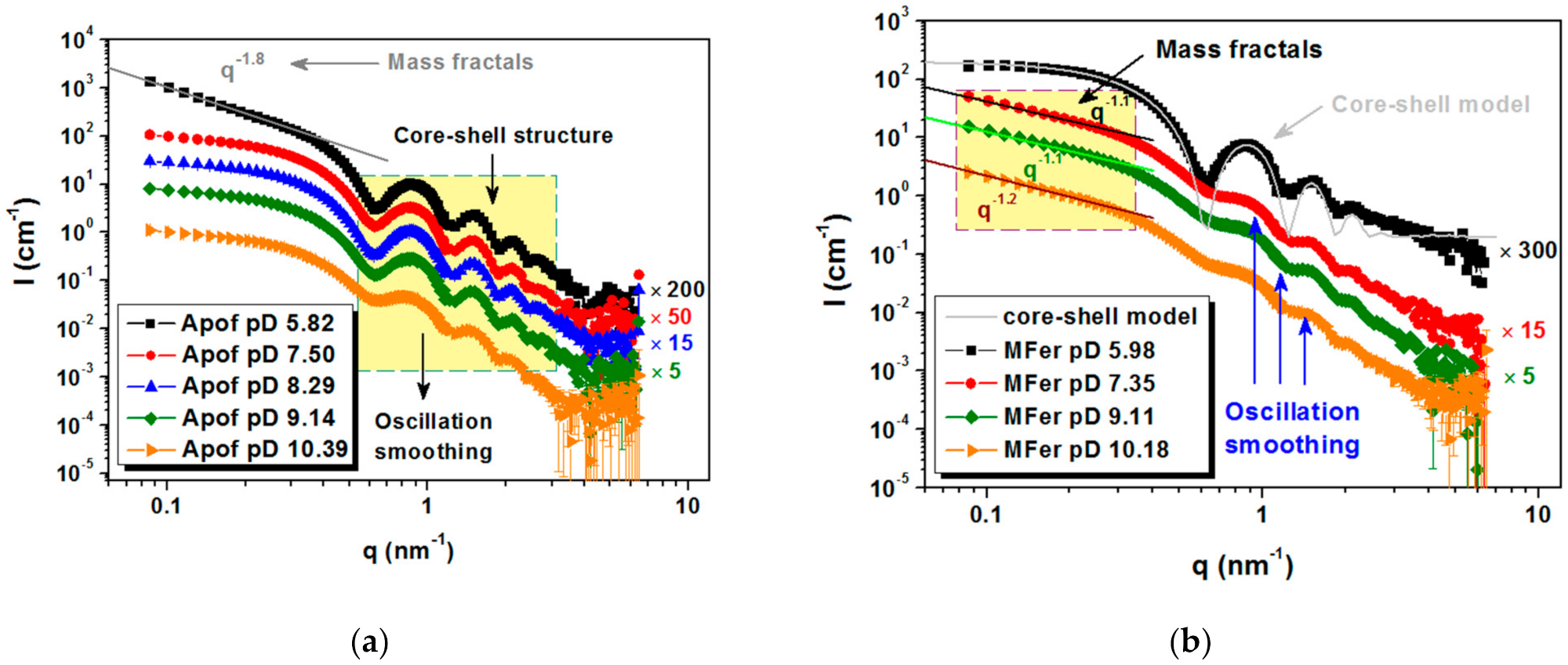 Molecules 26 06960 g006
