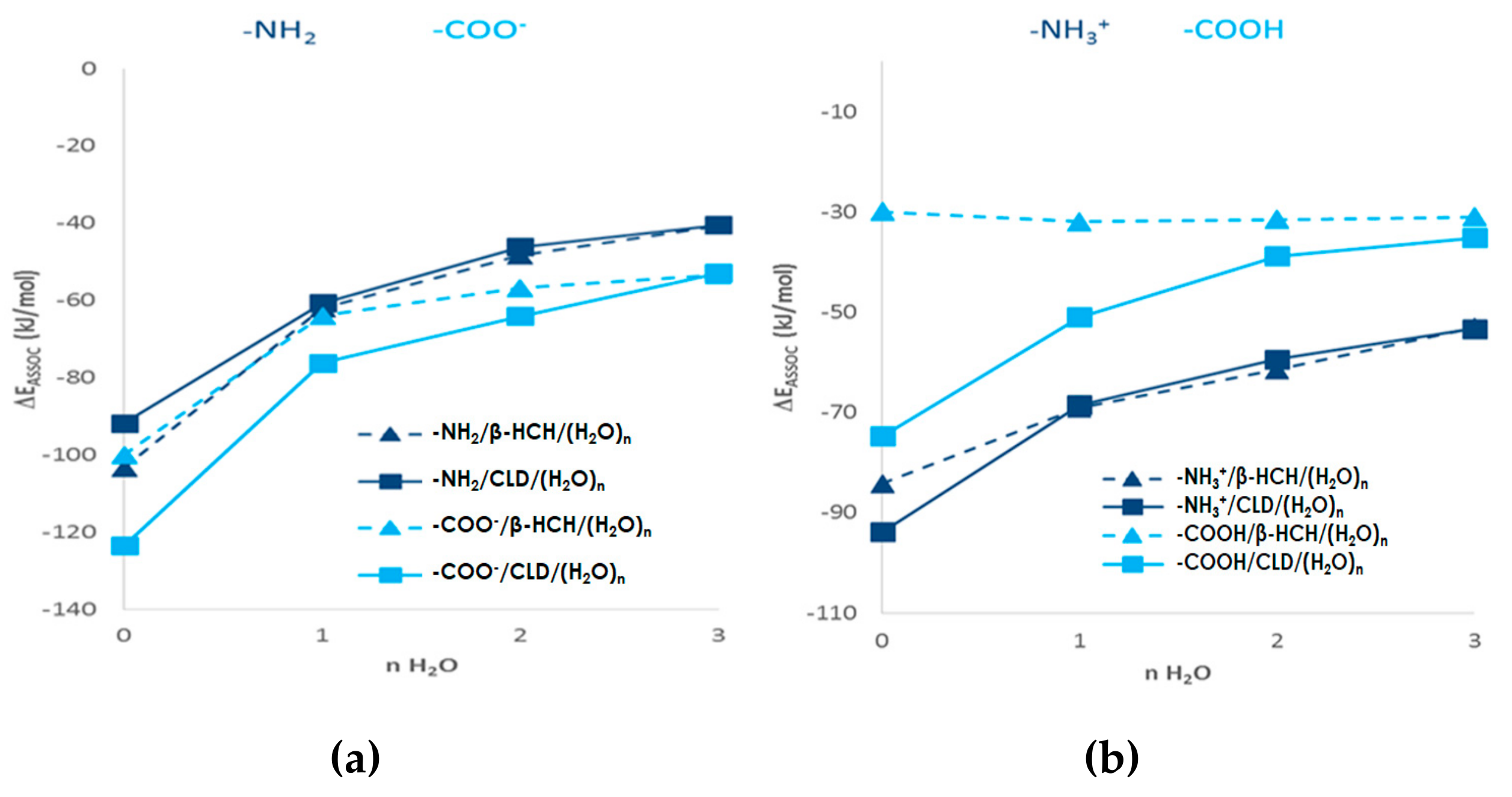 Molecules 26 06969 g006