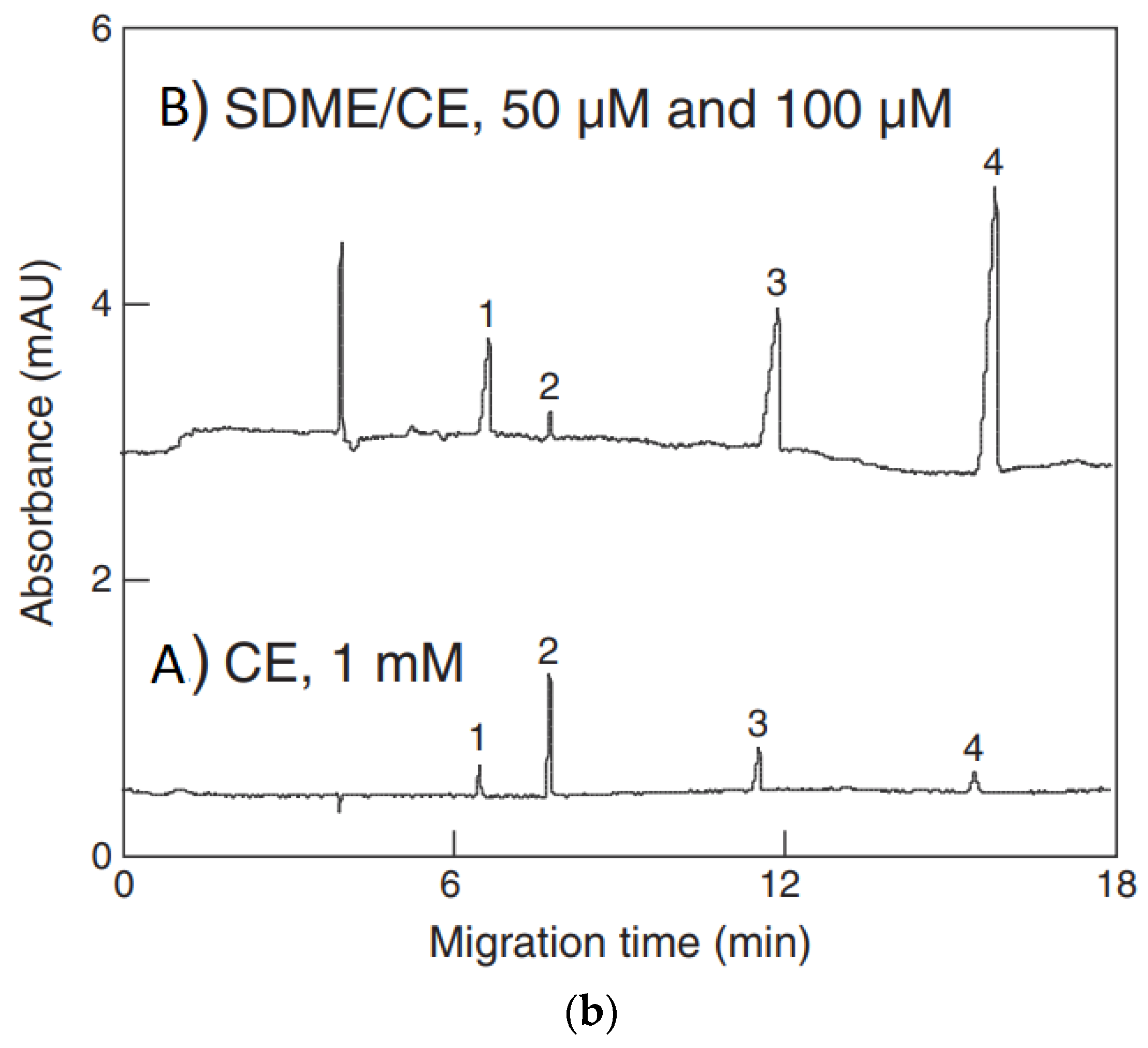 Molecules 26 06972 g002b Molecules 26 06972 g002b