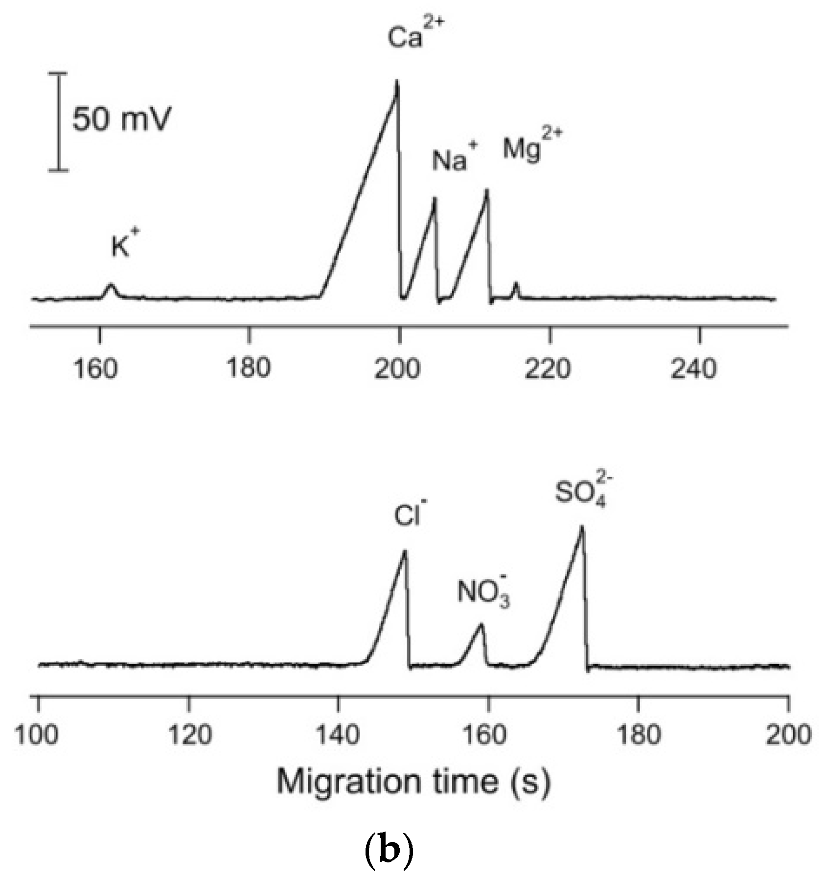 Molecules 26 06972 g005b Molecules 26 06972 g005b