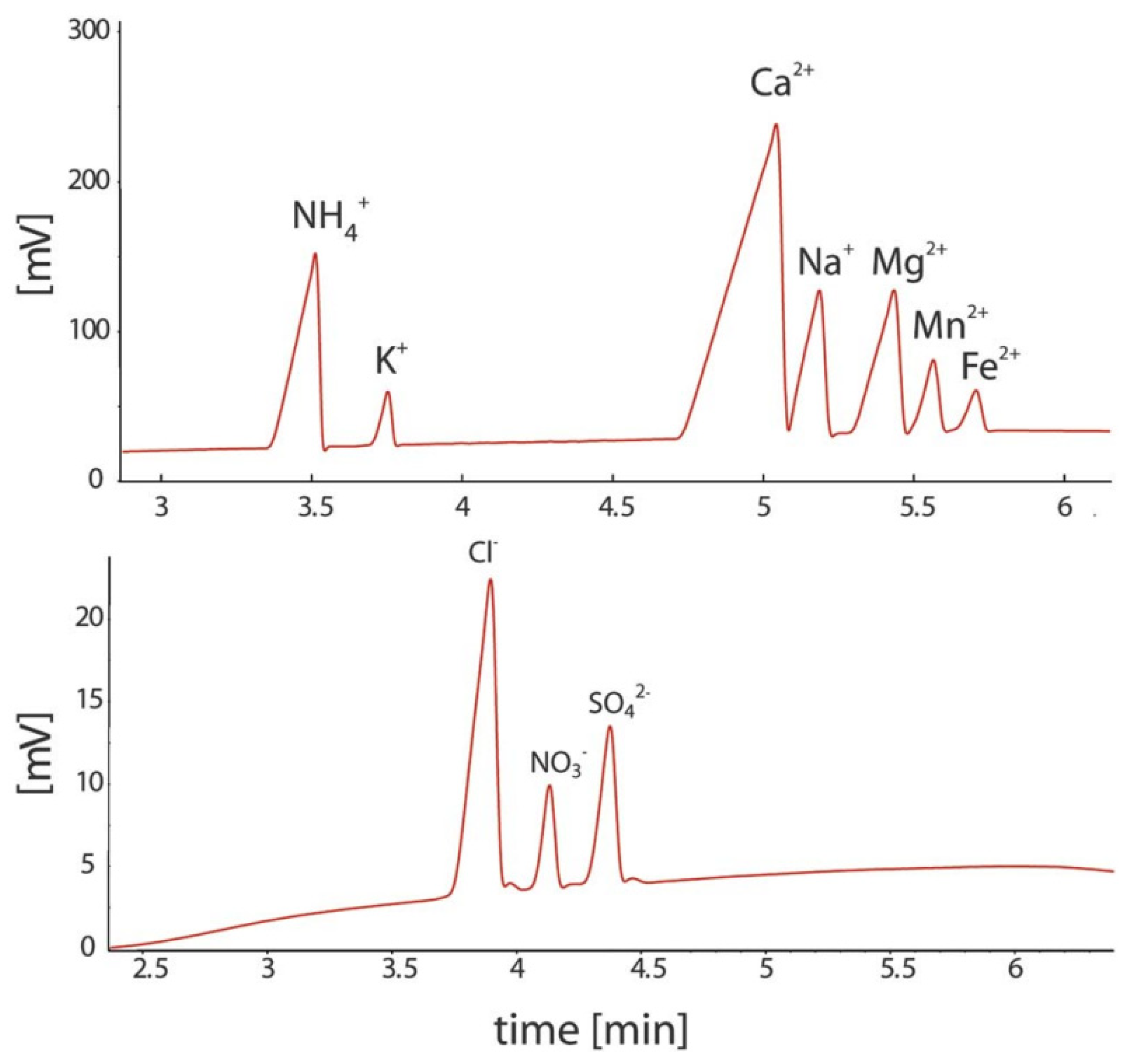 Molecules 26 06972 g008 Molecules 26 06972 g008