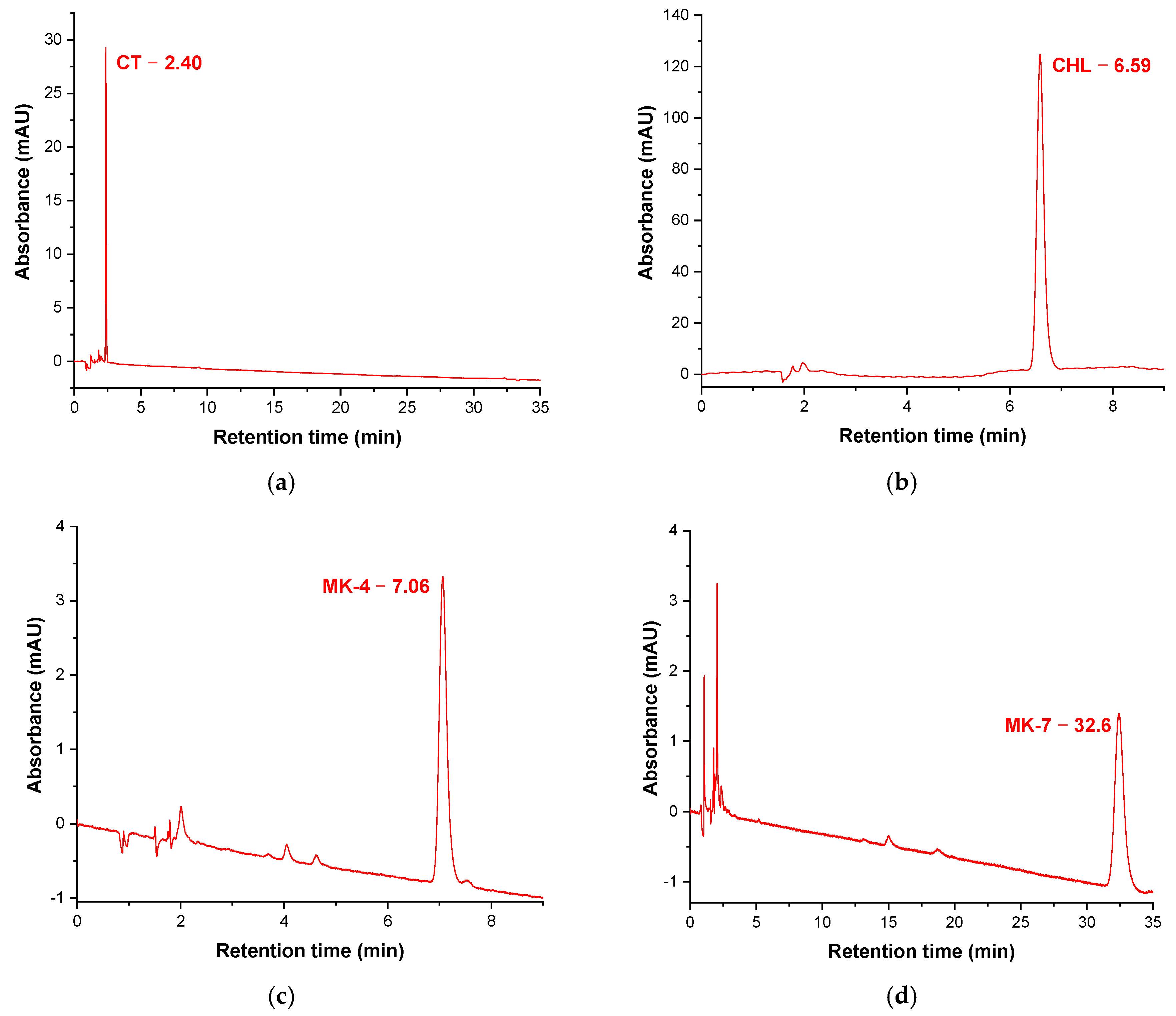 Molecules 26 06982 g001