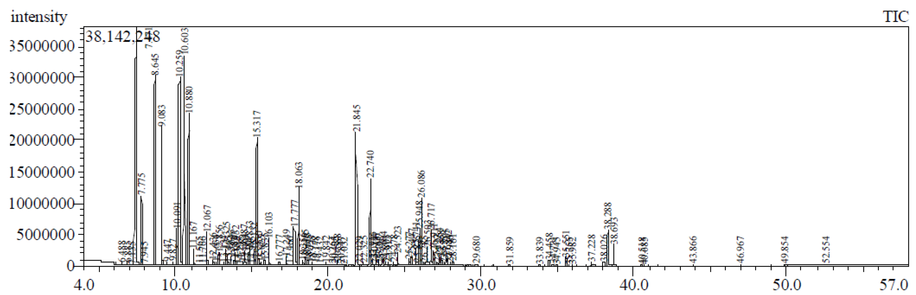 Molecules 26 06984 g001 Molecules 26 06984 g001
