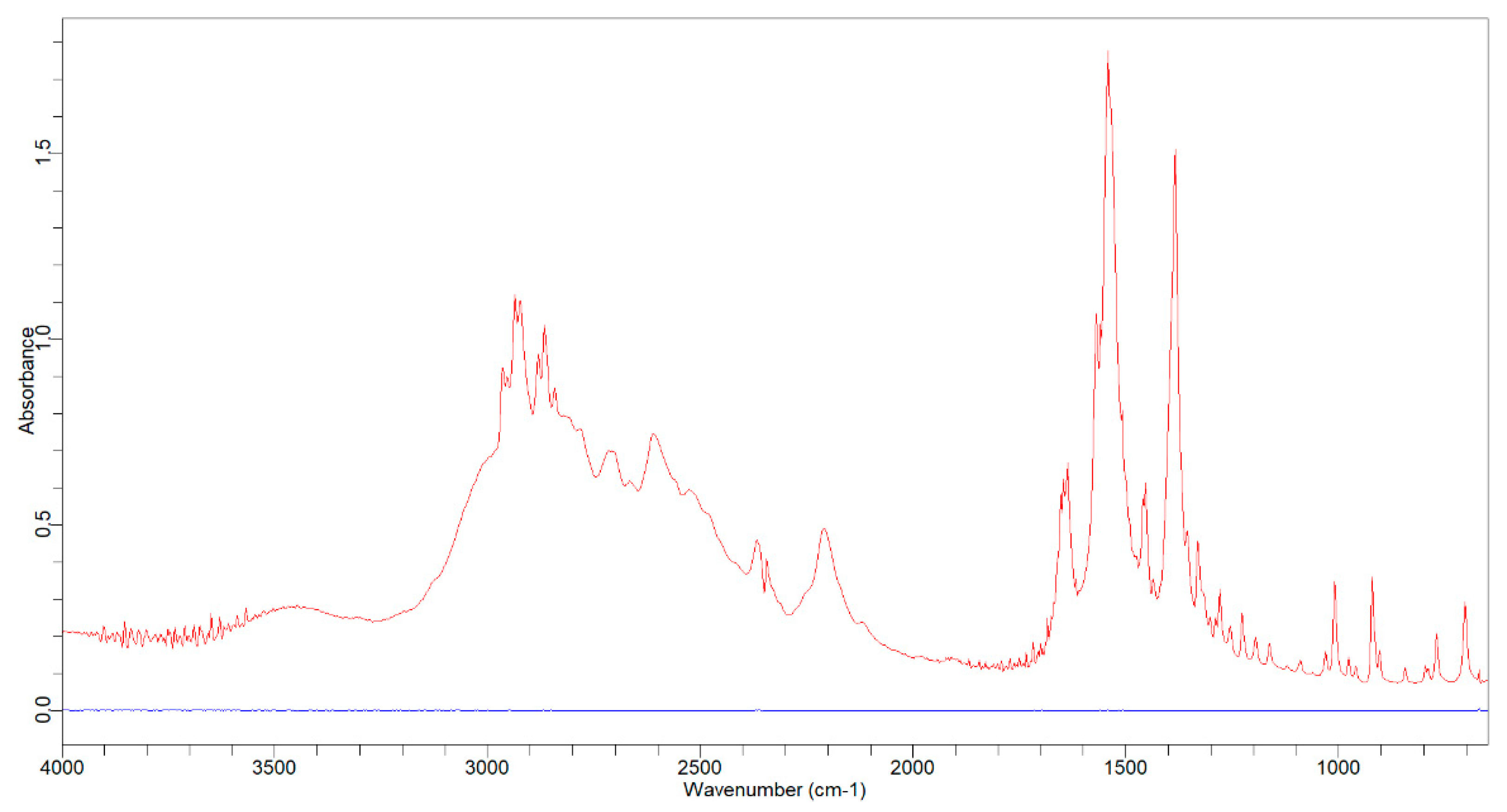 Molecules 26 06985 g002