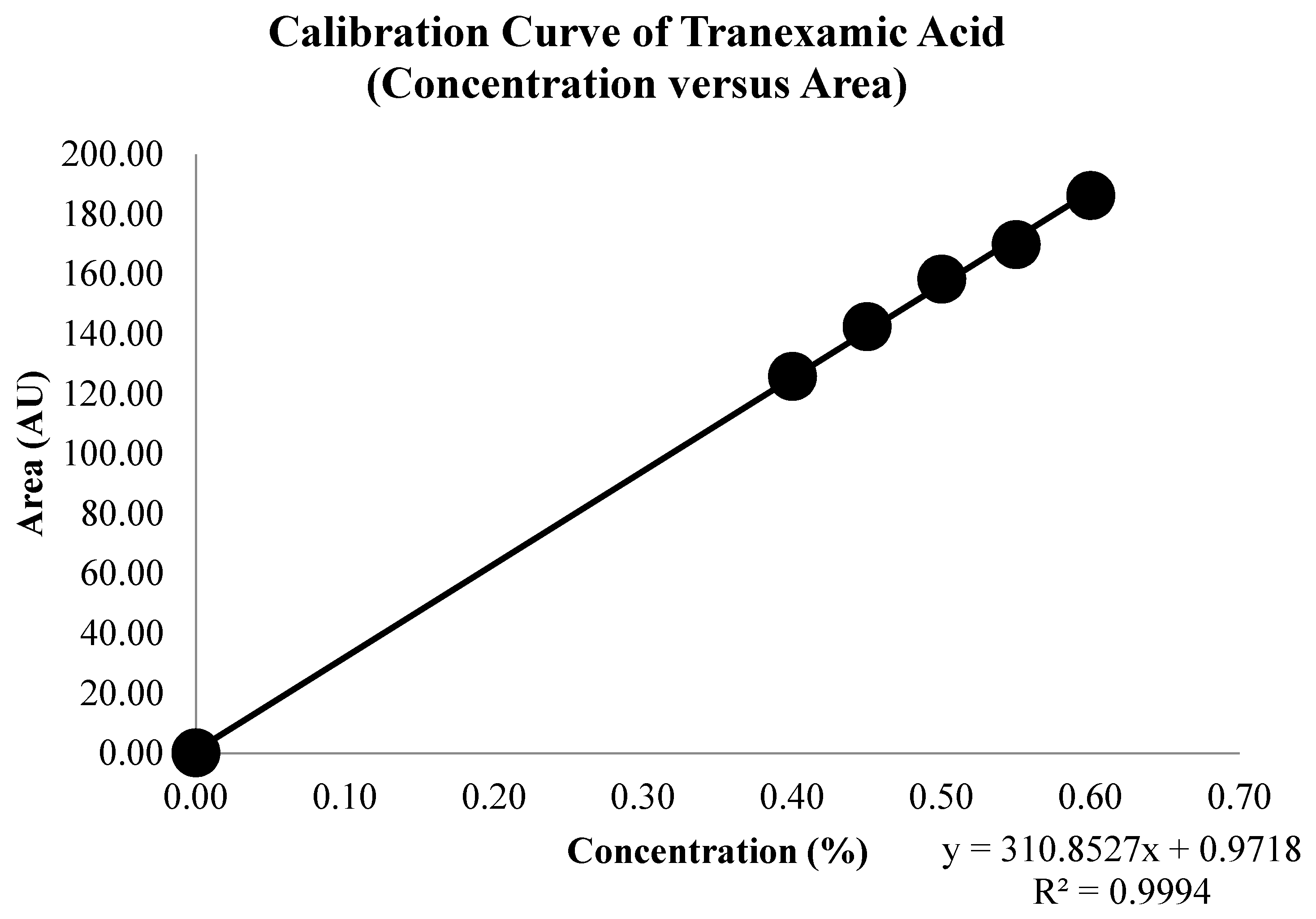Molecules 26 06985 g005