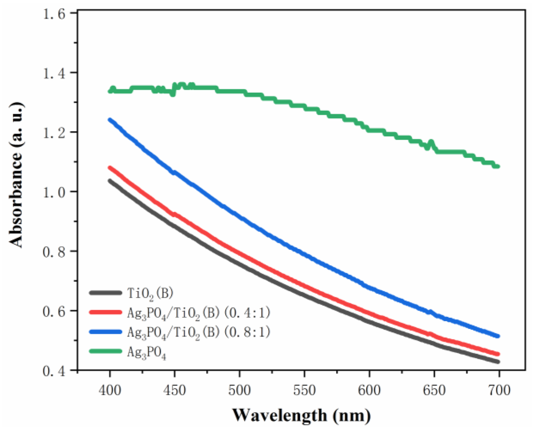 Molecules 26 06987 g006