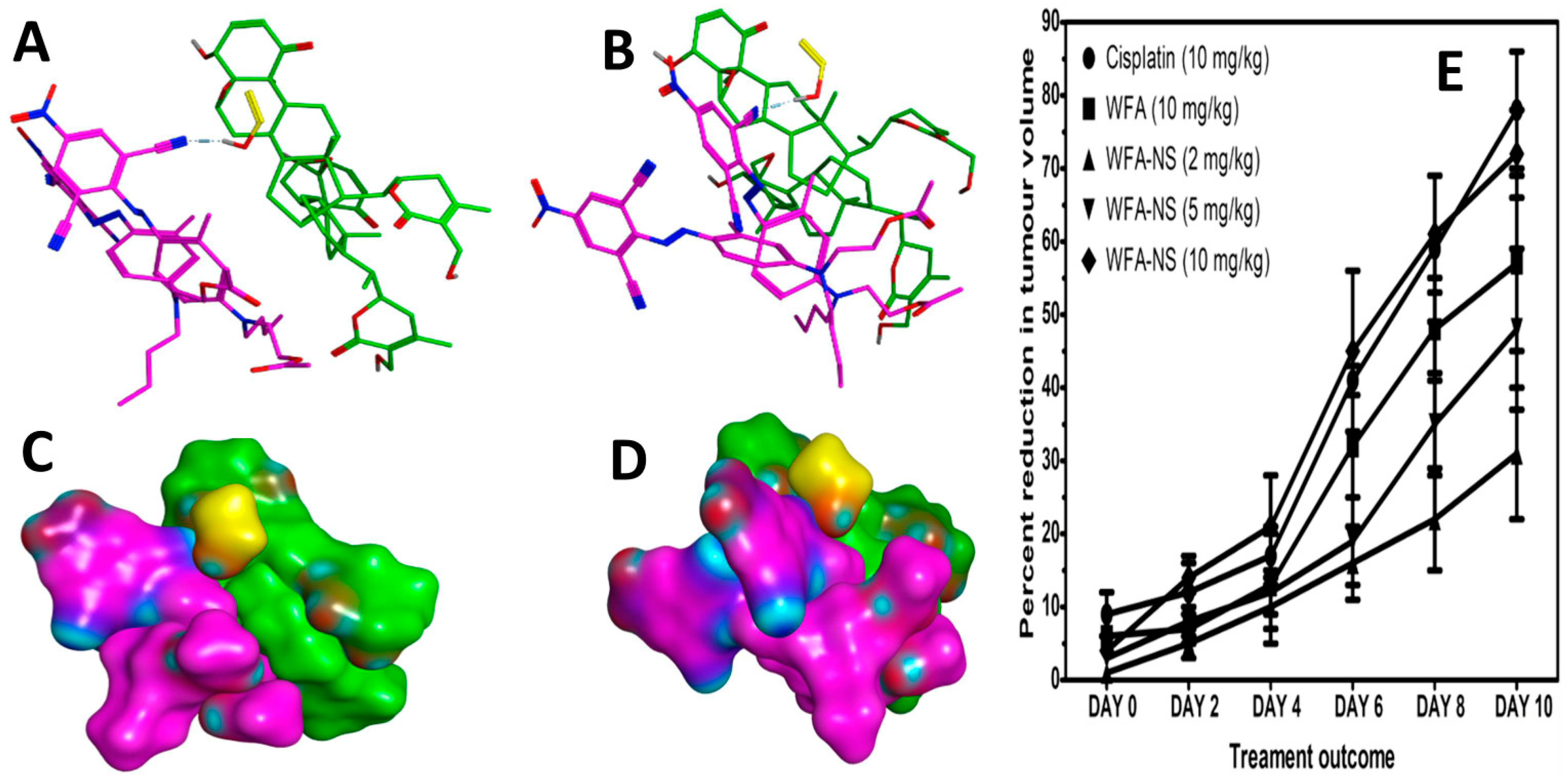 Molecules 26 06990 g005