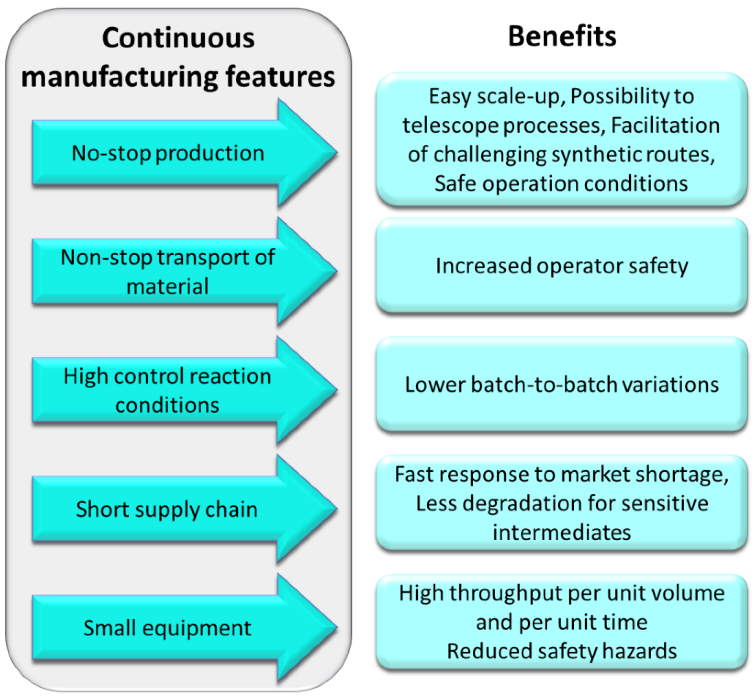 Molecules 26 06992 g002