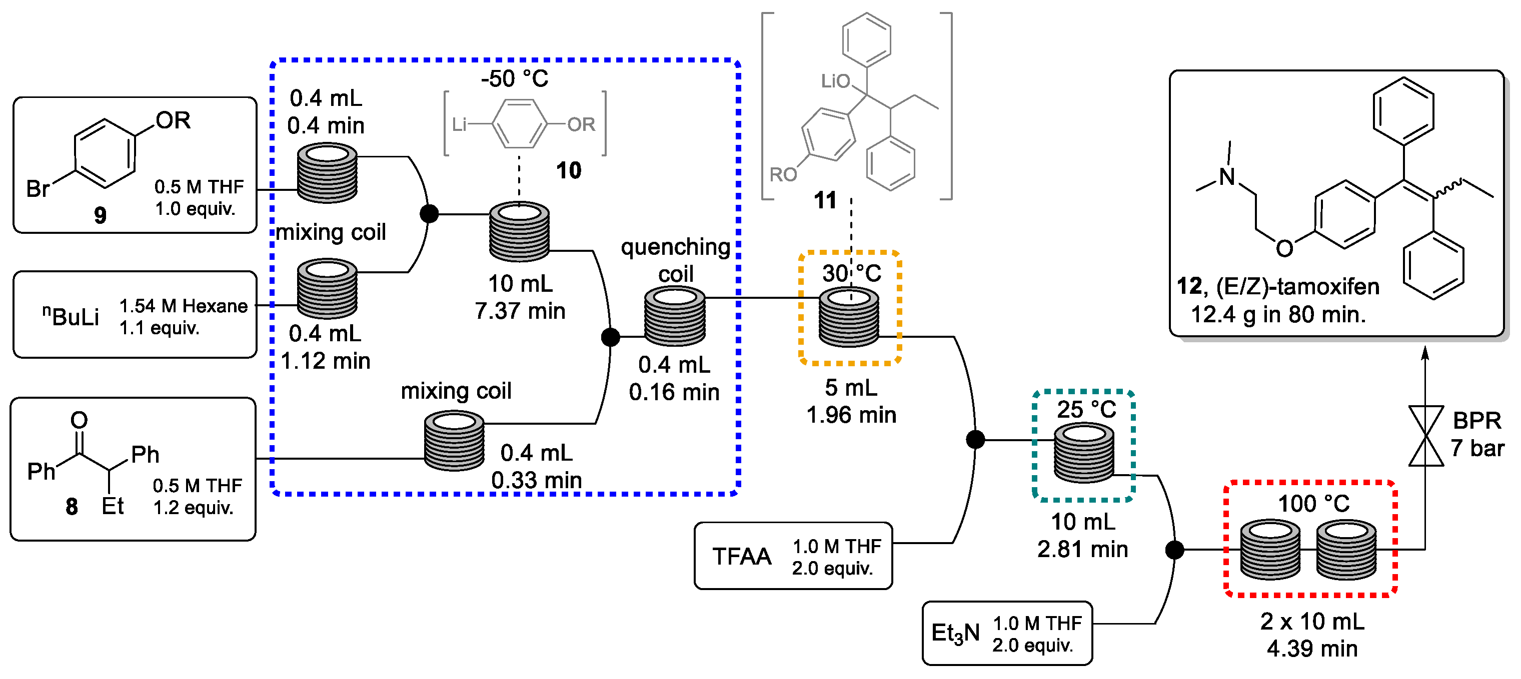 Molecules 26 06992 sch003