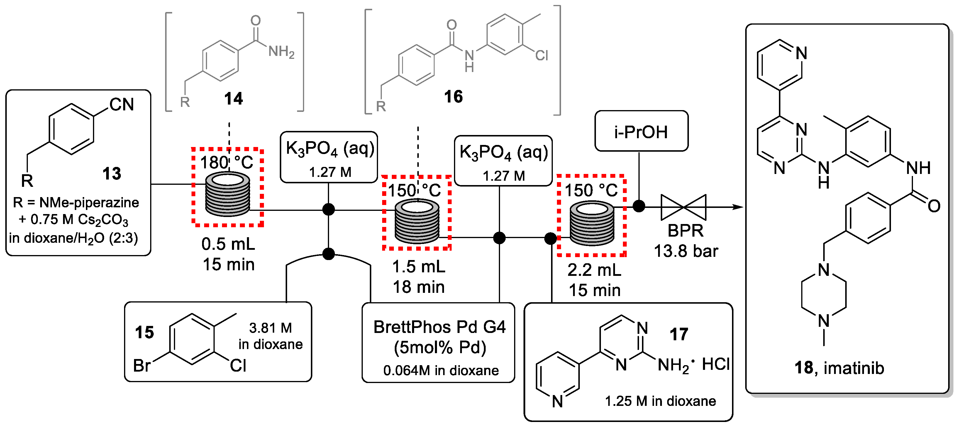Molecules 26 06992 sch004