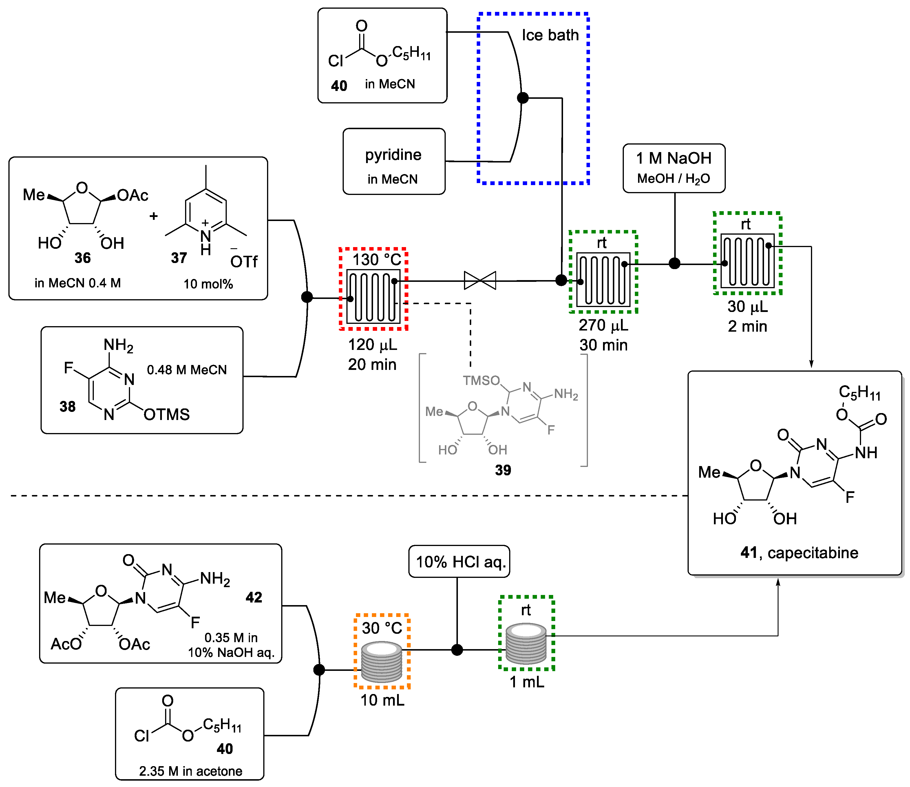 Molecules 26 06992 sch008