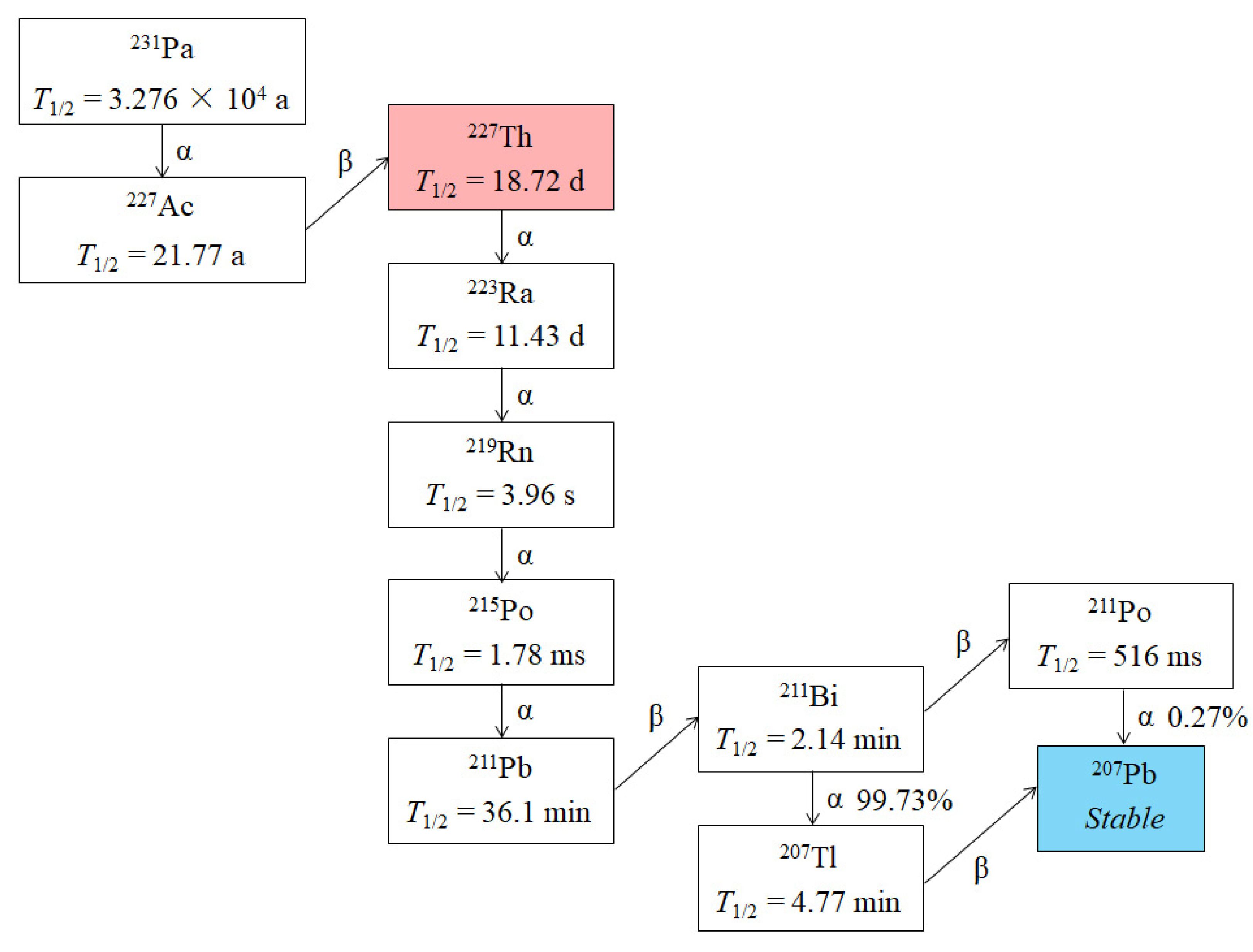 Molecules 26 06997 g012