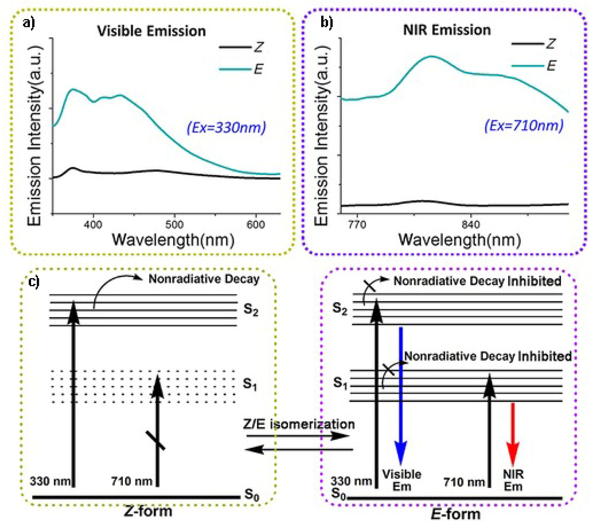 Molecules 26 06999 g003