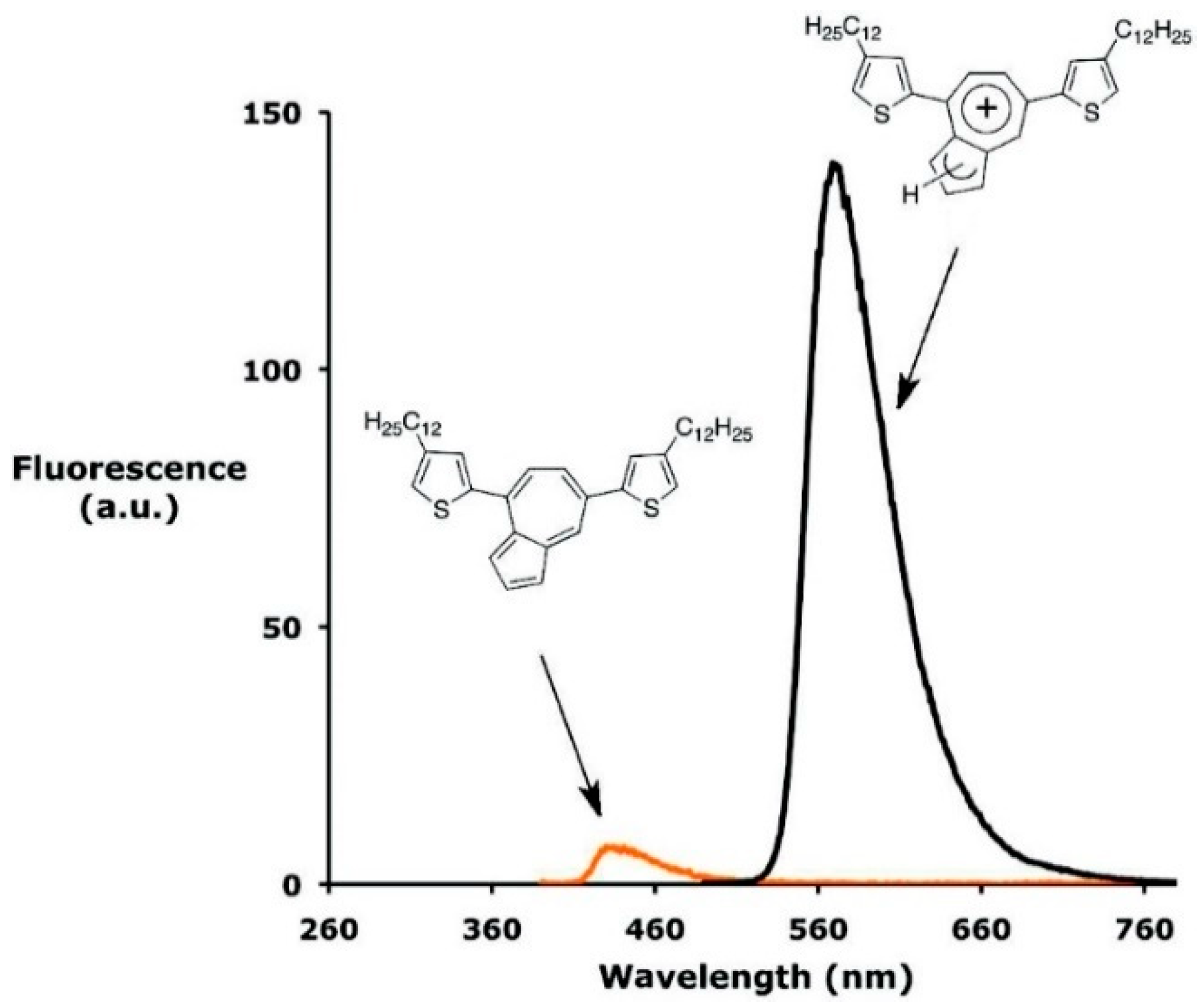 Molecules 26 06999 g005