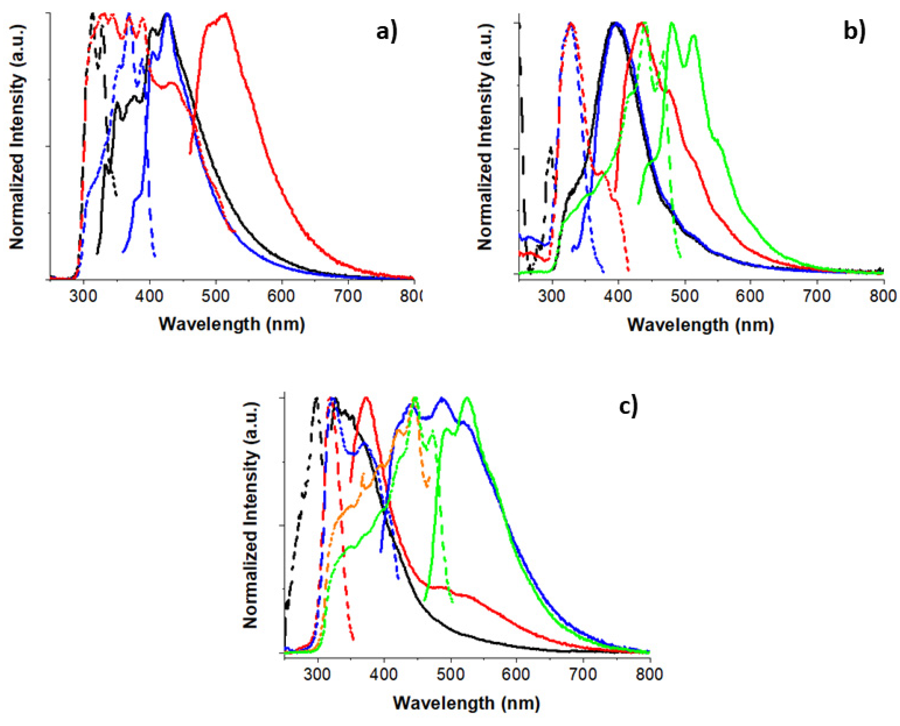 Molecules 26 06999 g007