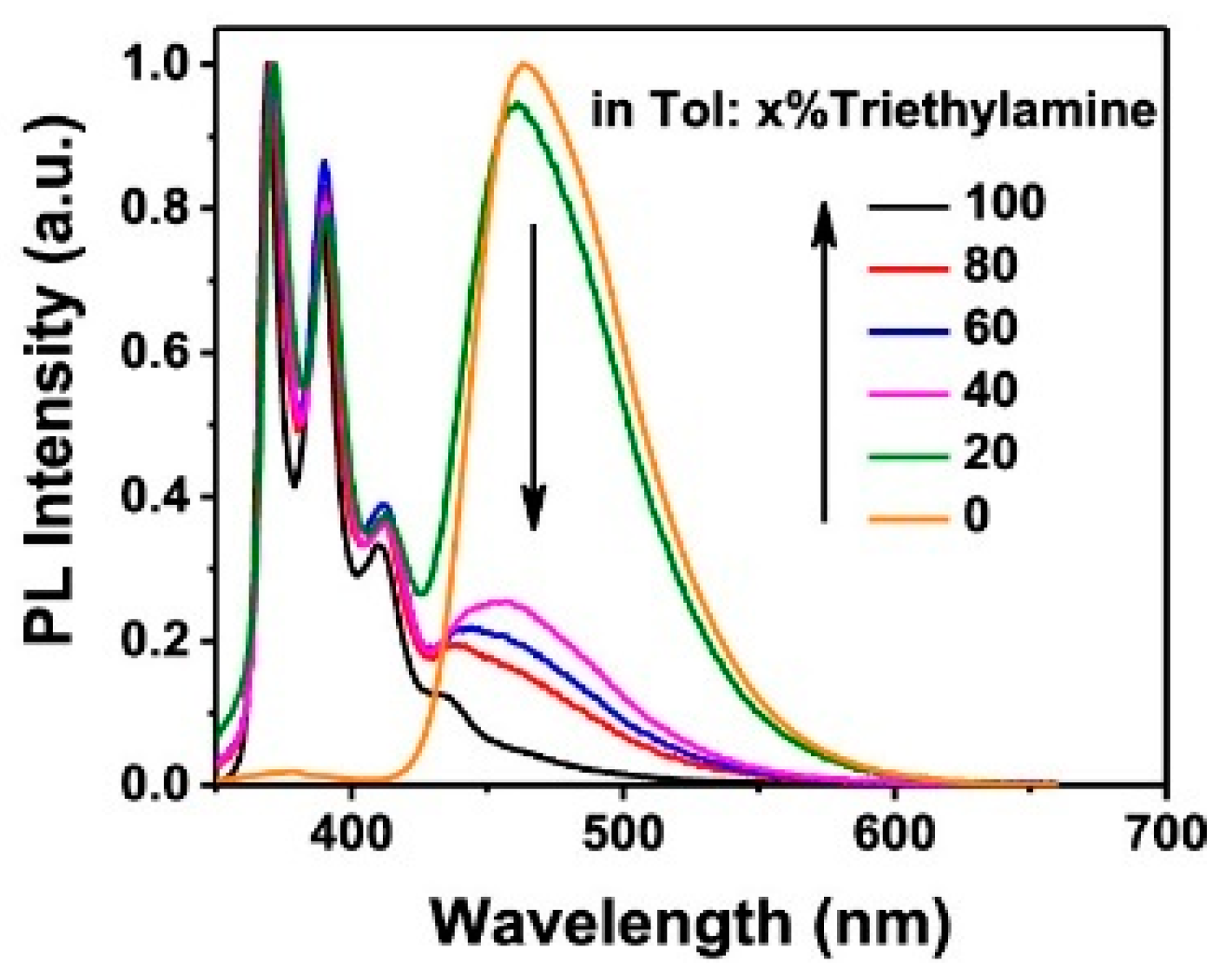 Molecules 26 06999 g010