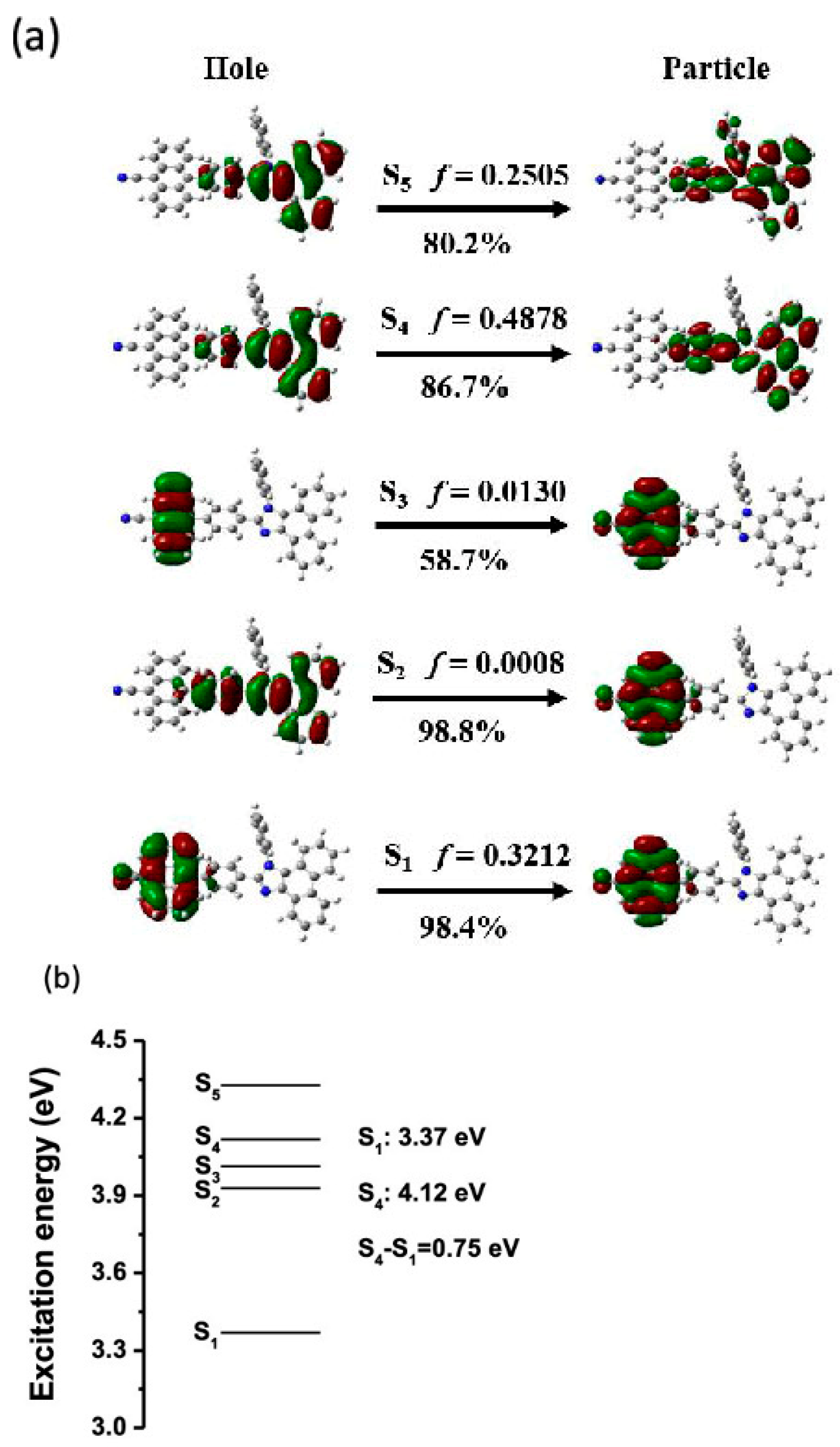 Molecules 26 06999 g011