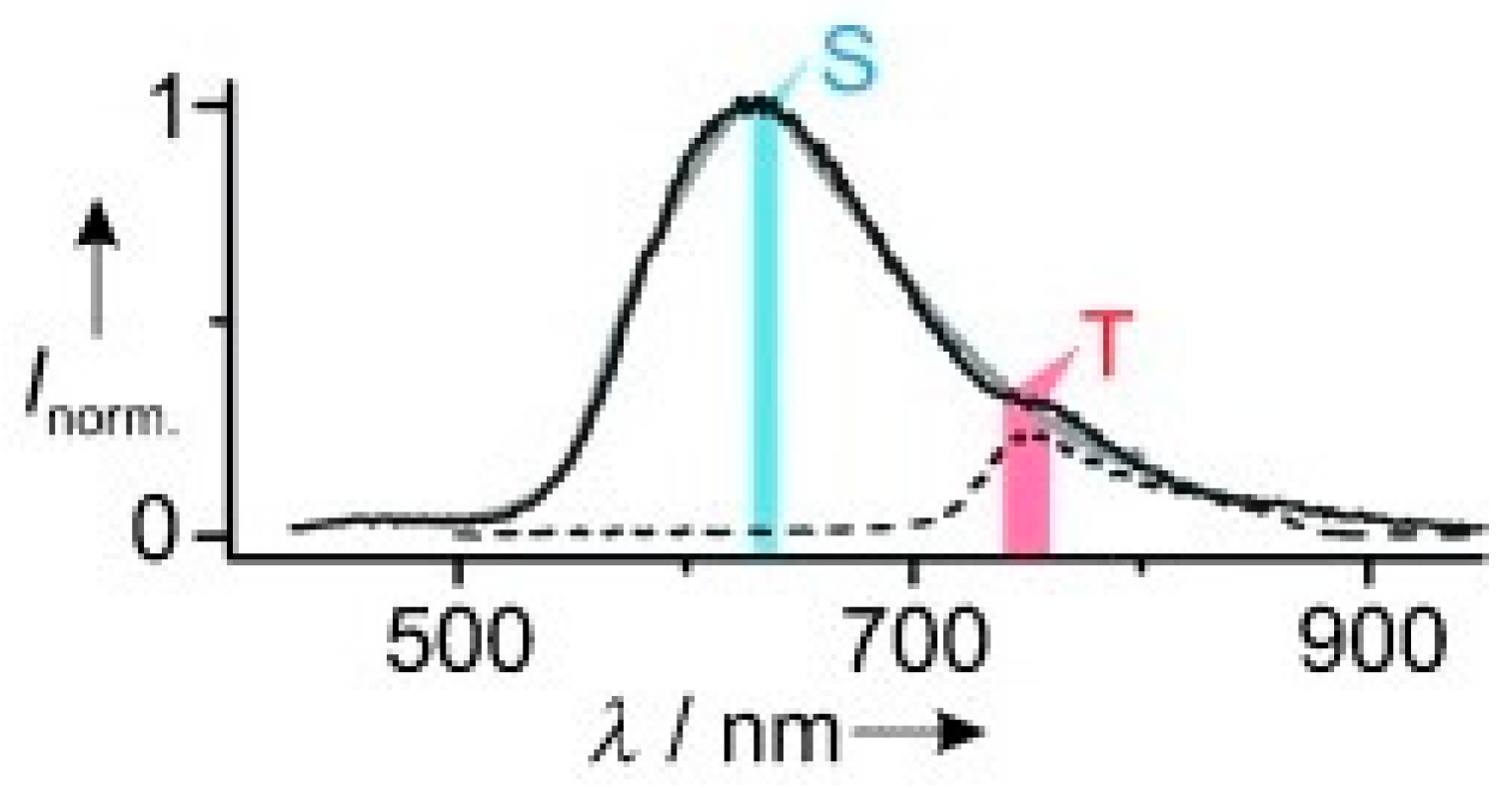 Molecules 26 06999 g013