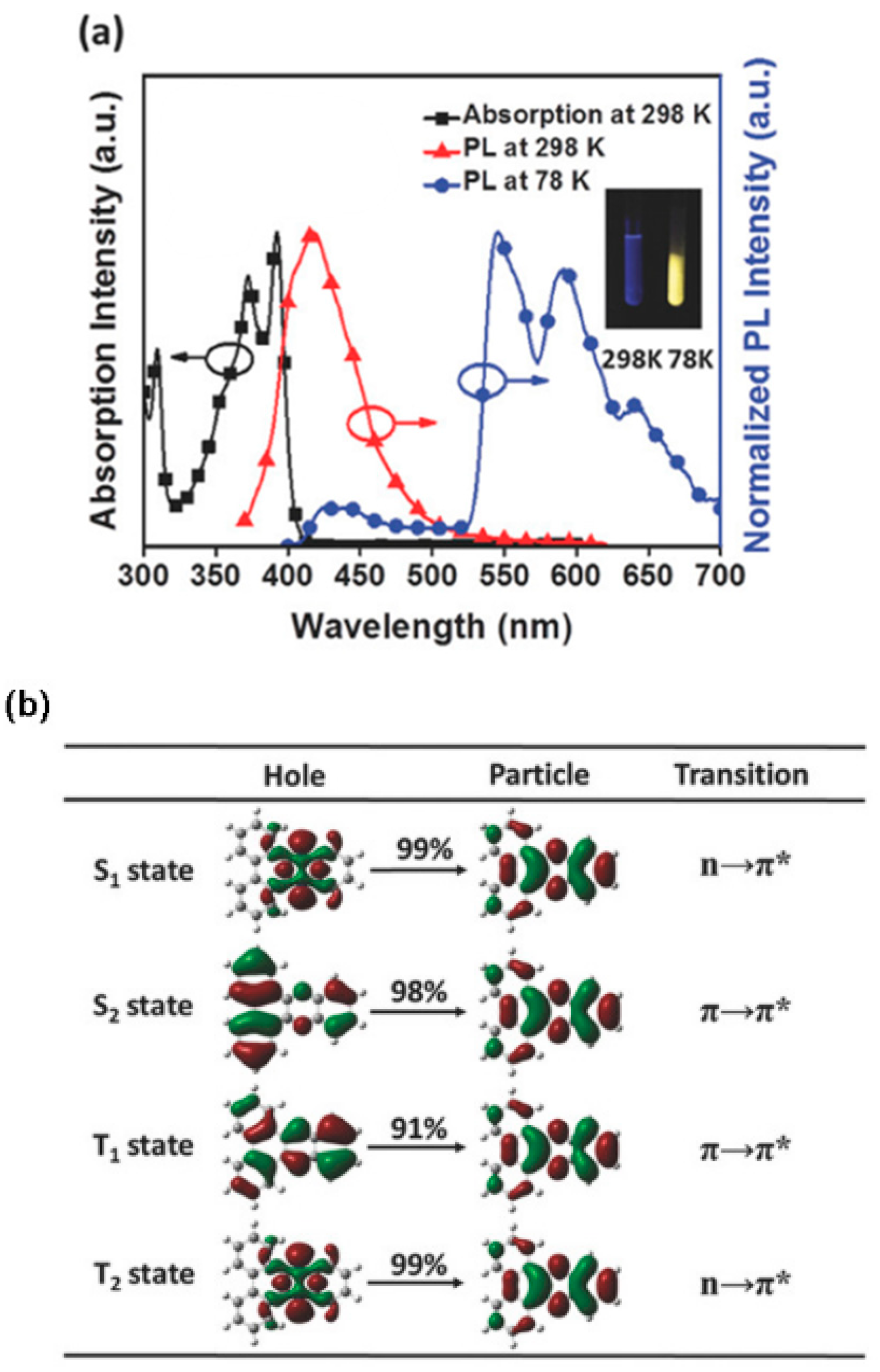 Molecules 26 06999 g020a