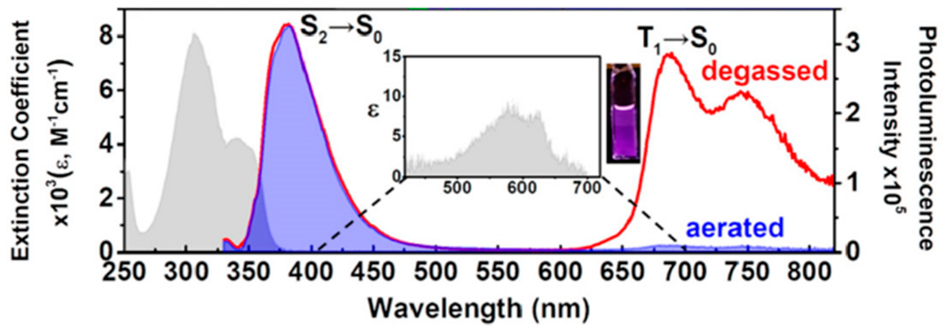 Molecules 26 06999 g022