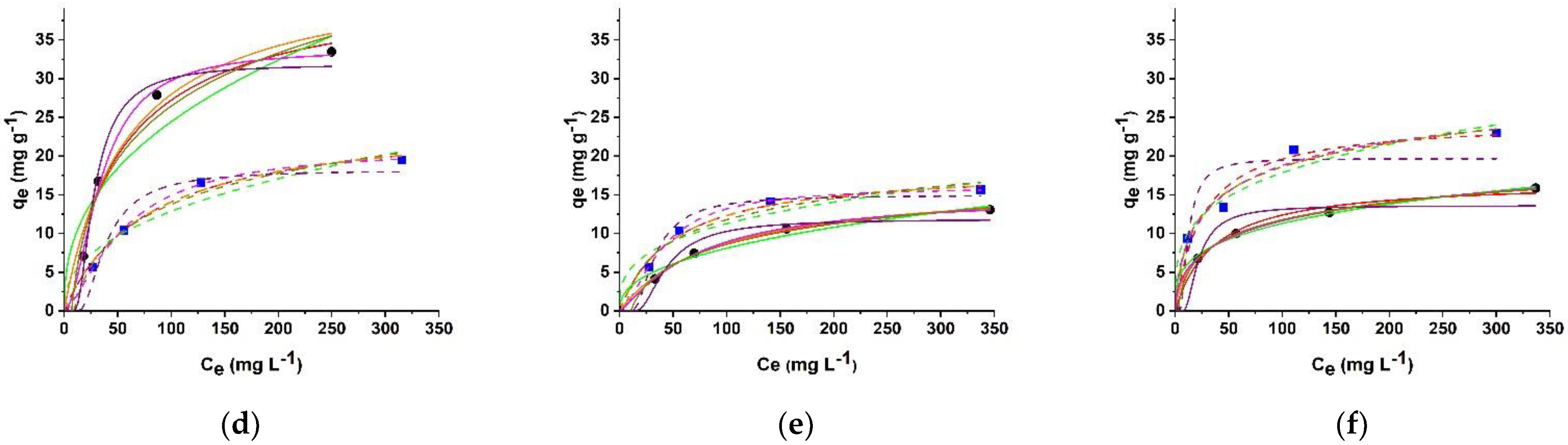 Molecules 26 07001 g005b Molecules 26 07001 g005b