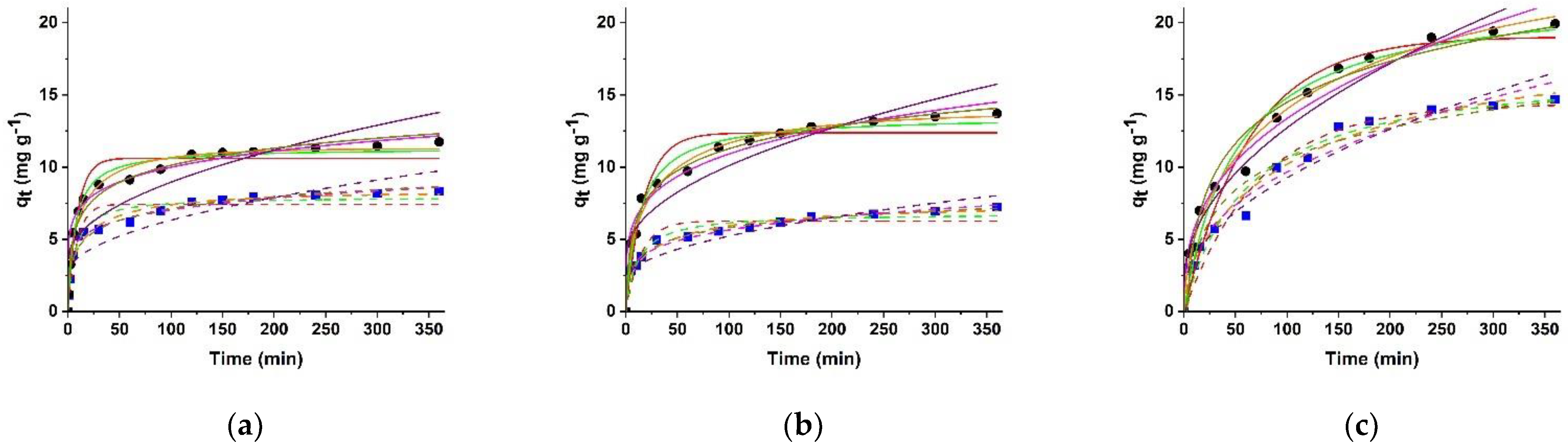 Molecules 26 07001 g006a Molecules 26 07001 g006a