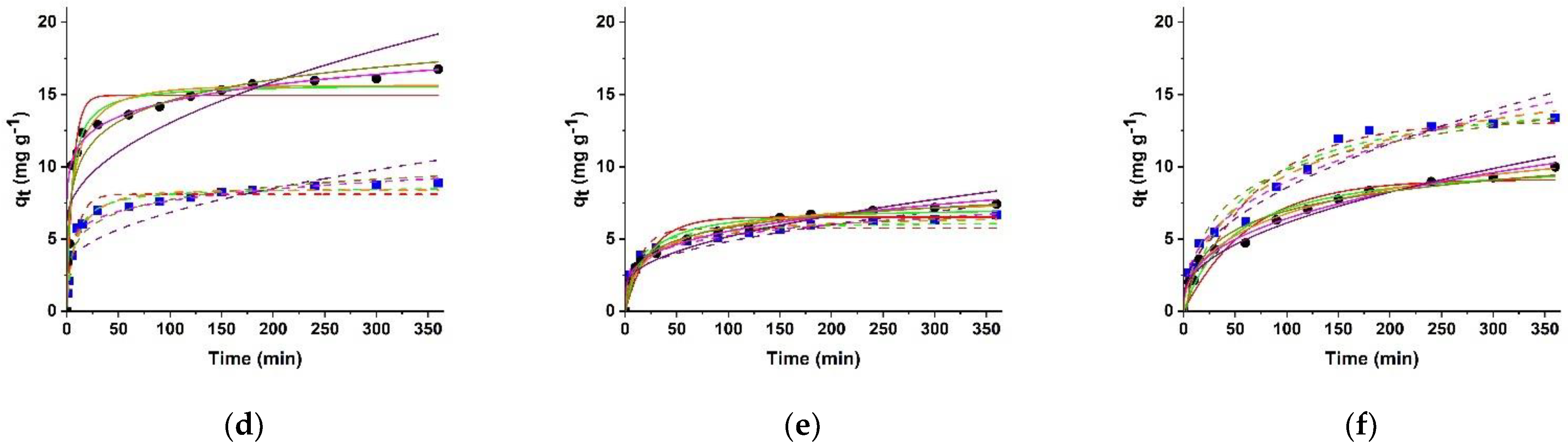 Molecules 26 07001 g006b Molecules 26 07001 g006b