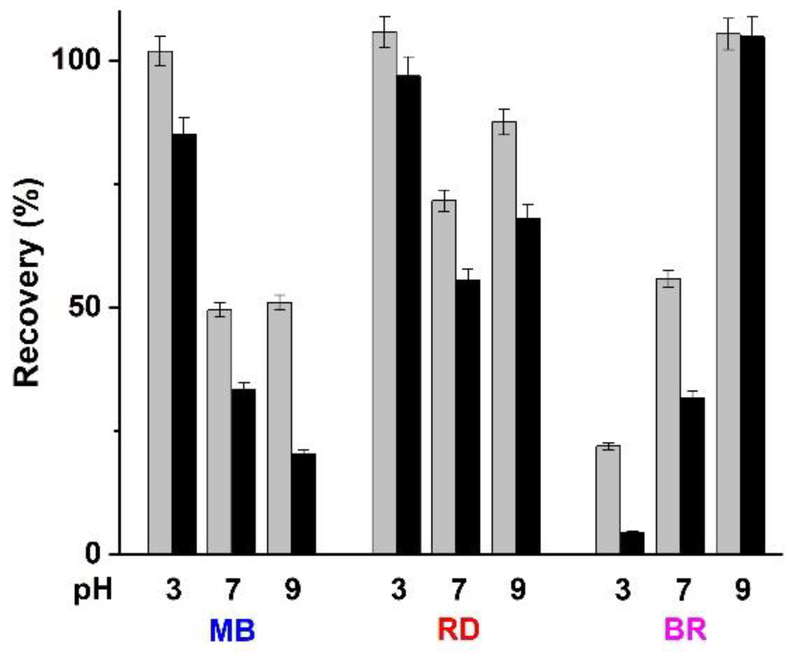 Molecules 26 07001 g007 Molecules 26 07001 g007