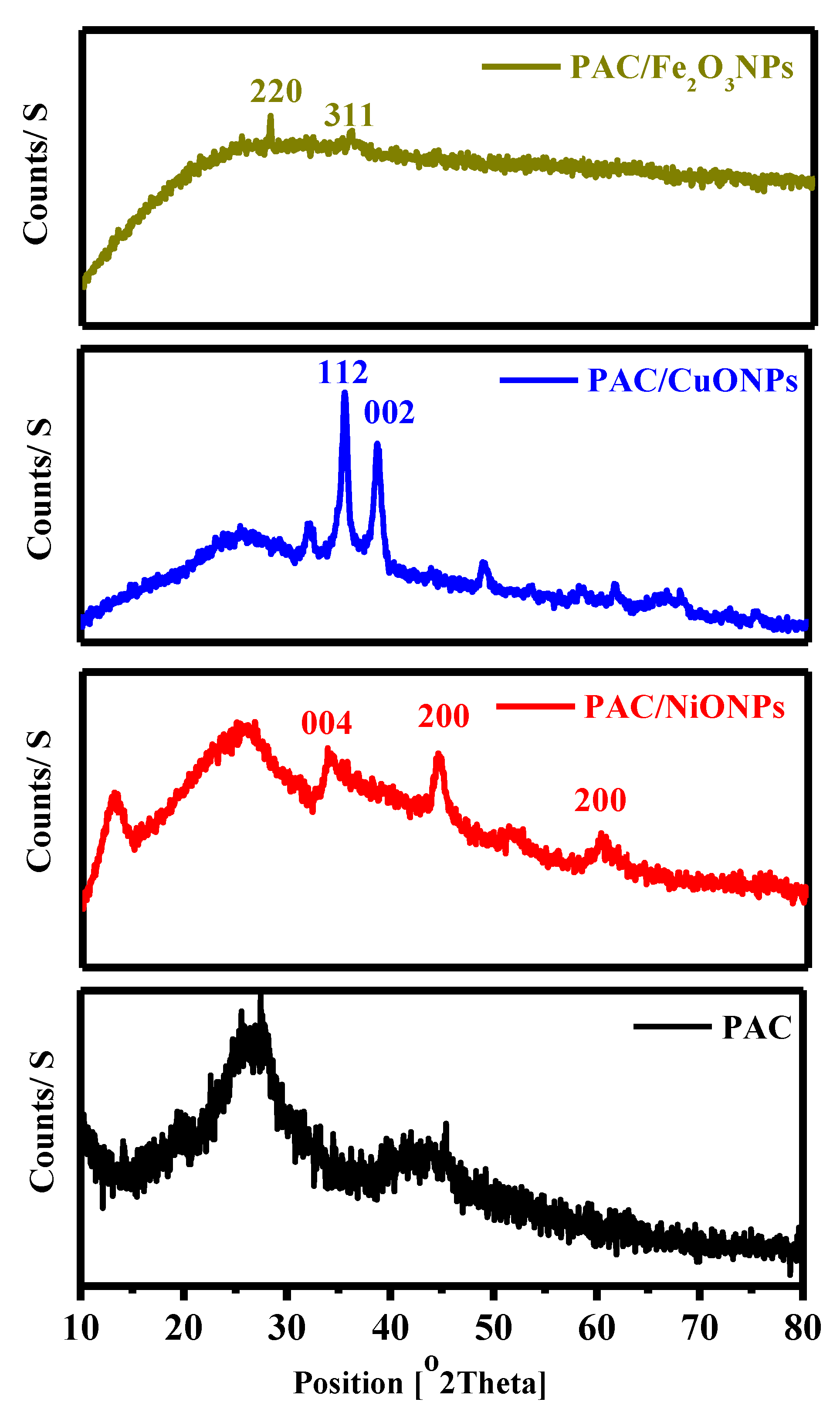 Molecules 26 07006 g002