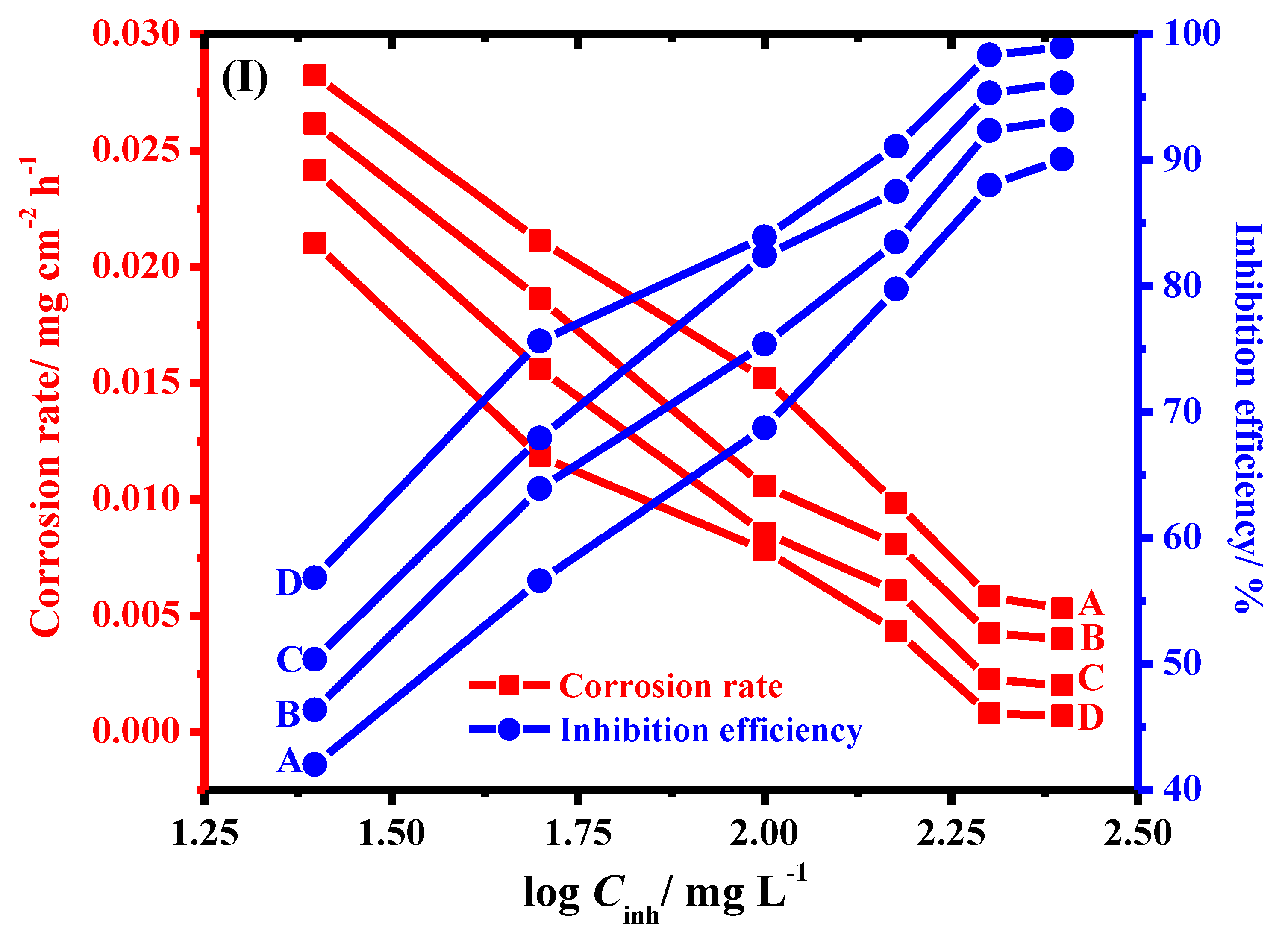 Molecules 26 07006 g005