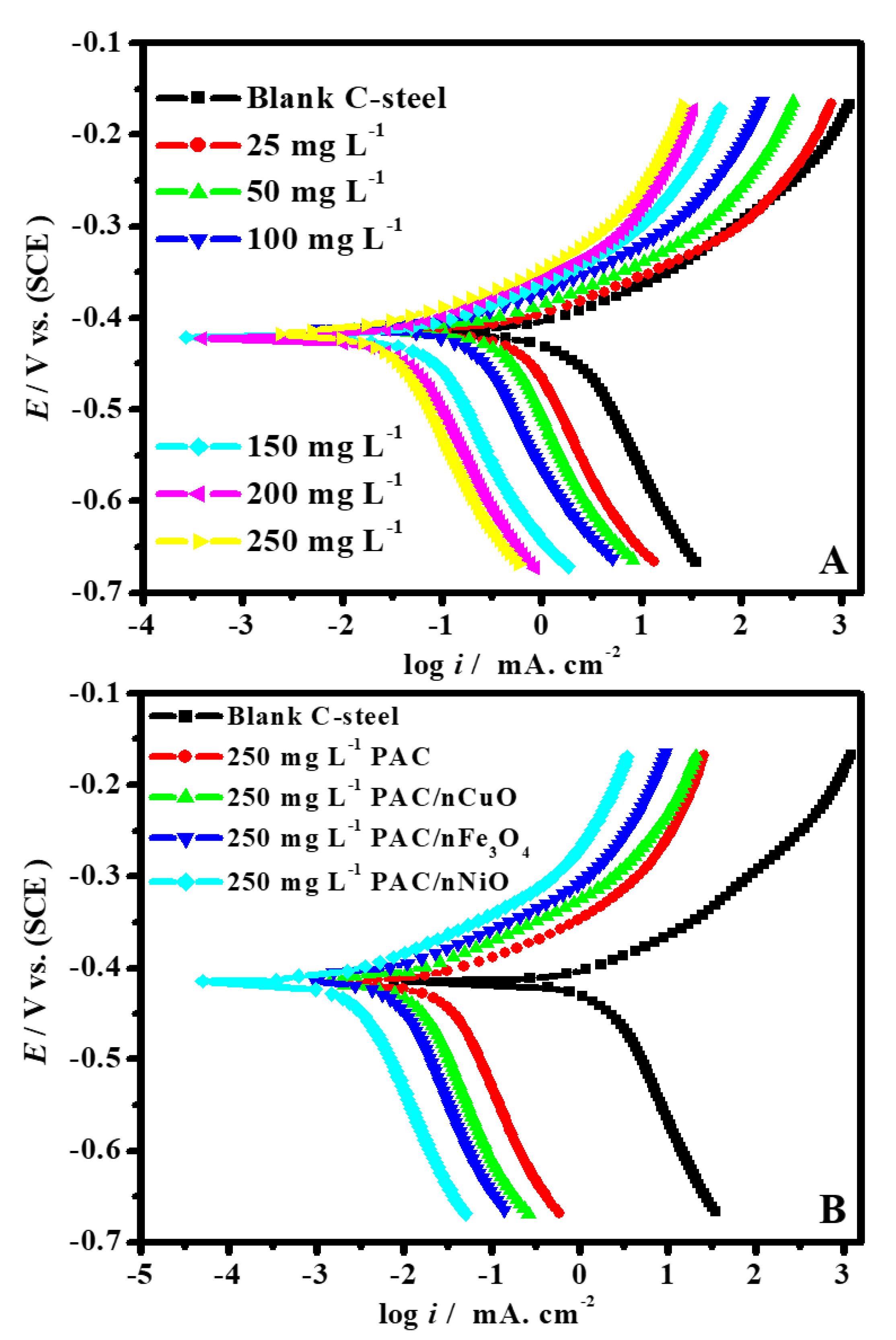Molecules 26 07006 g007
