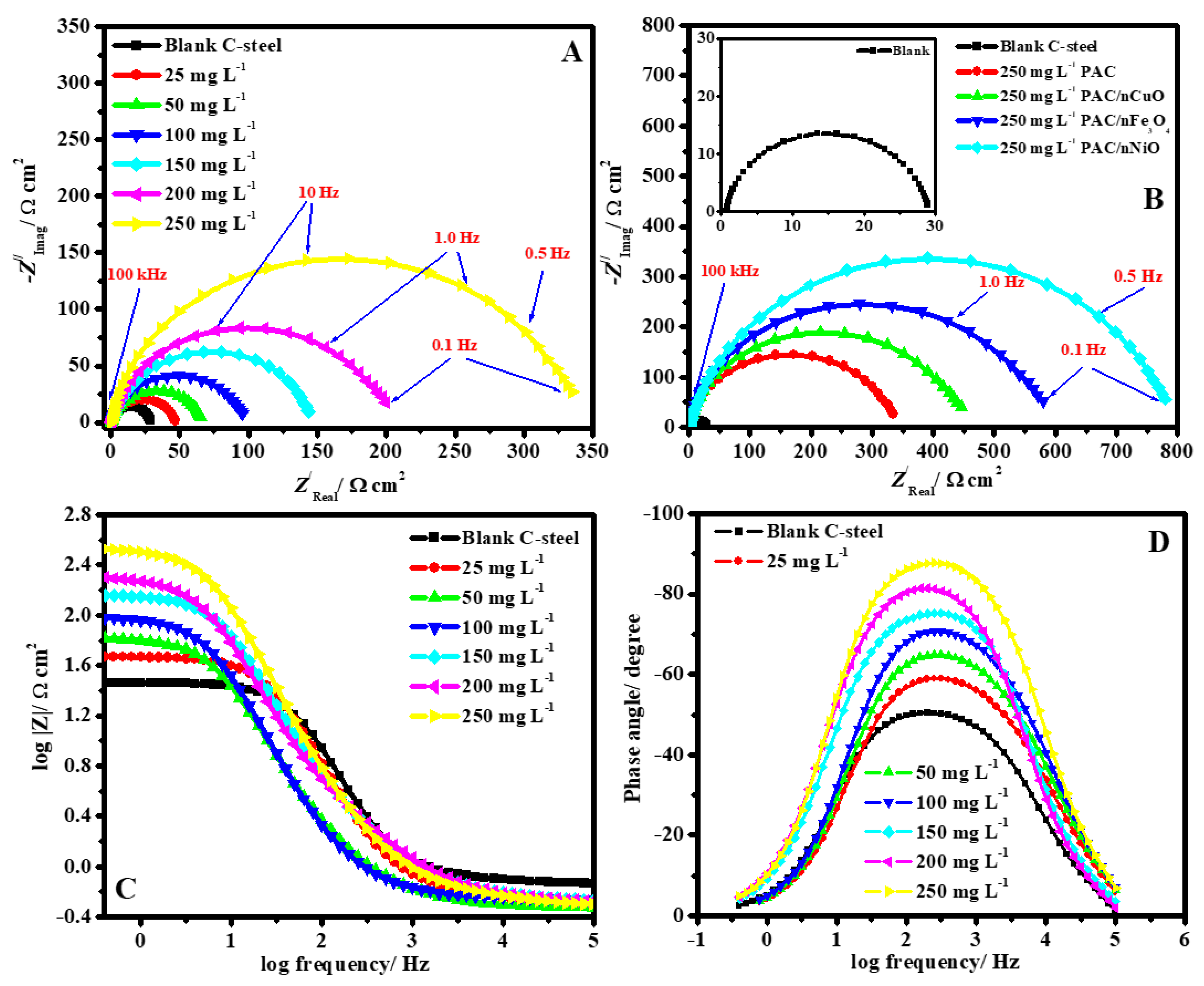Molecules 26 07006 g008