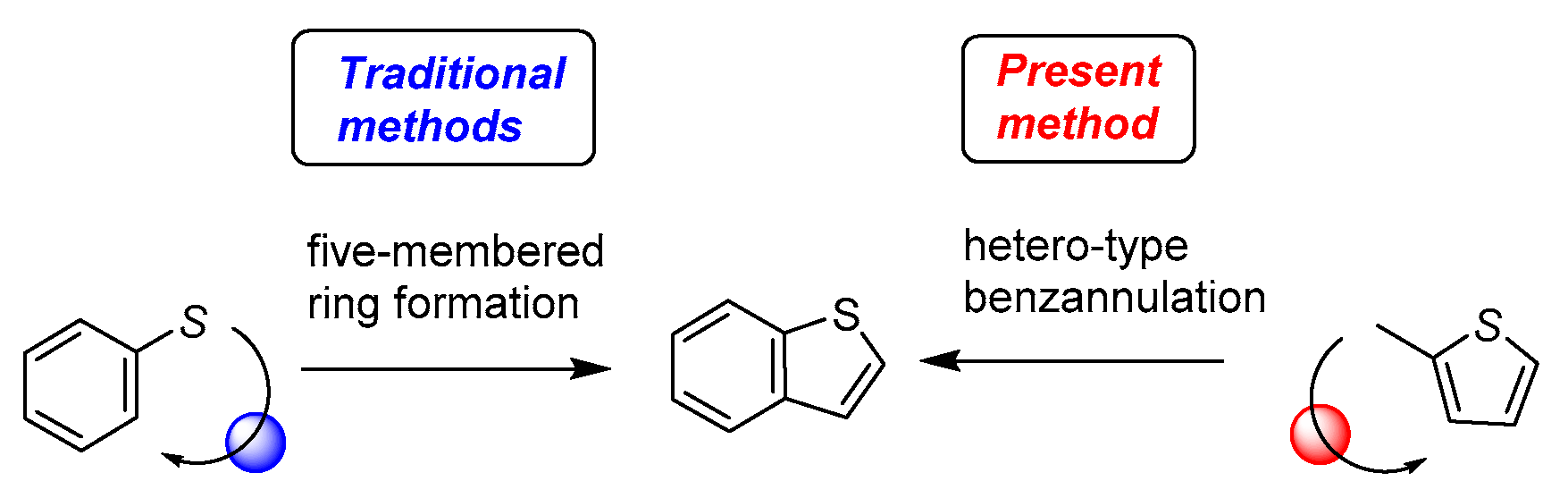 Molecules 26 07008 sch002
