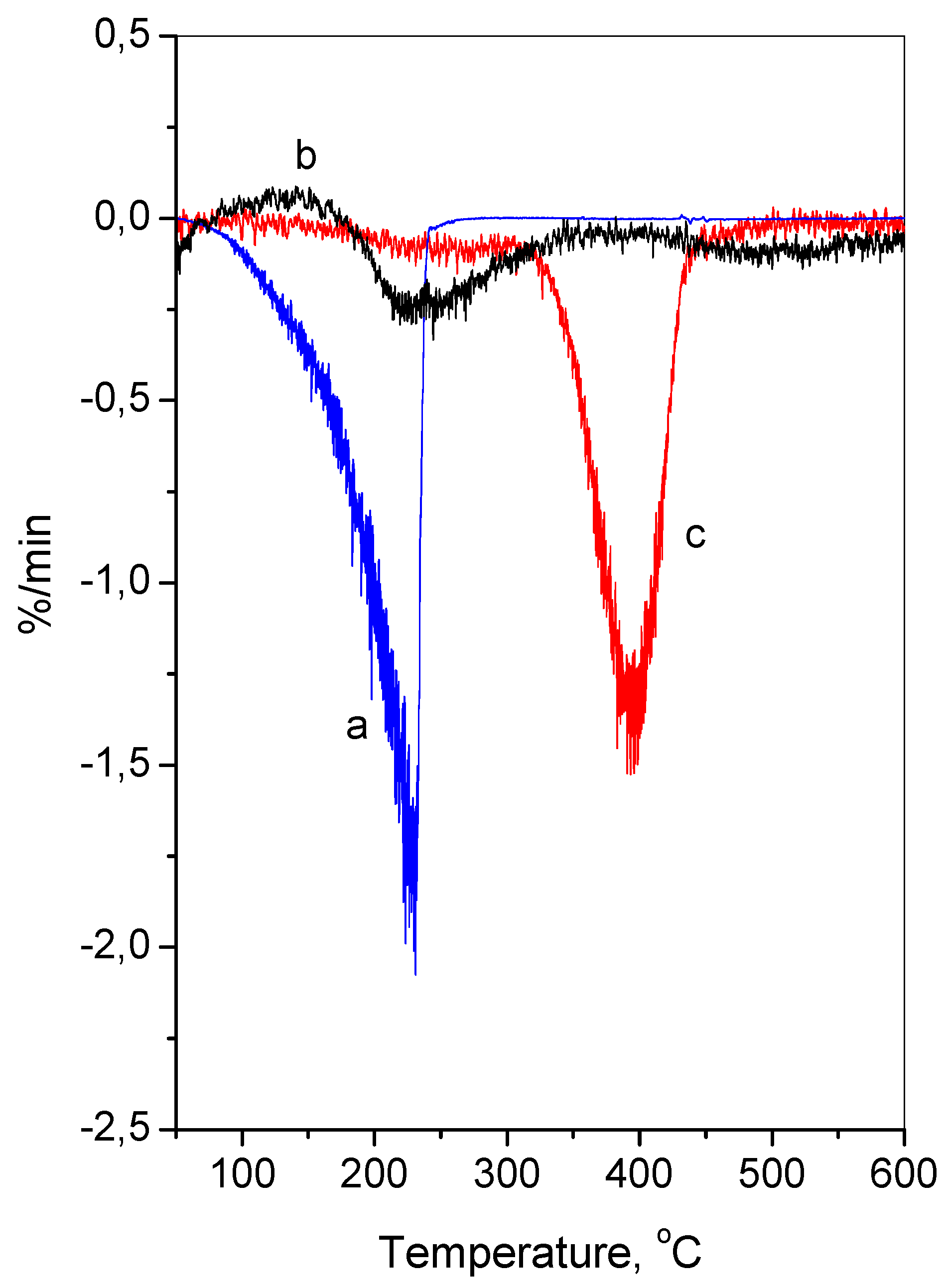Molecules 26 07017 g003 Molecules 26 07017 g003