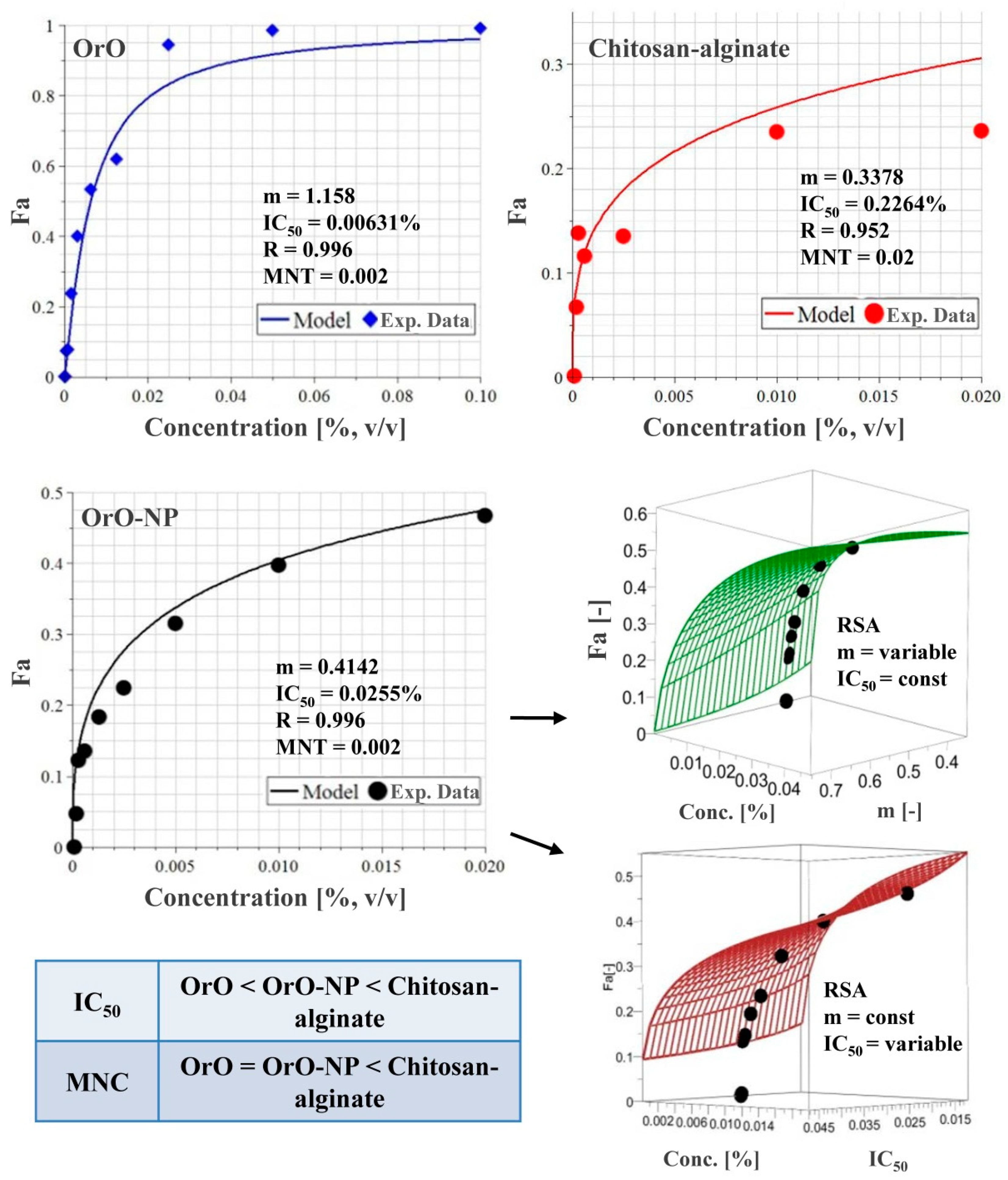 Molecules 26 07017 g006 Molecules 26 07017 g006