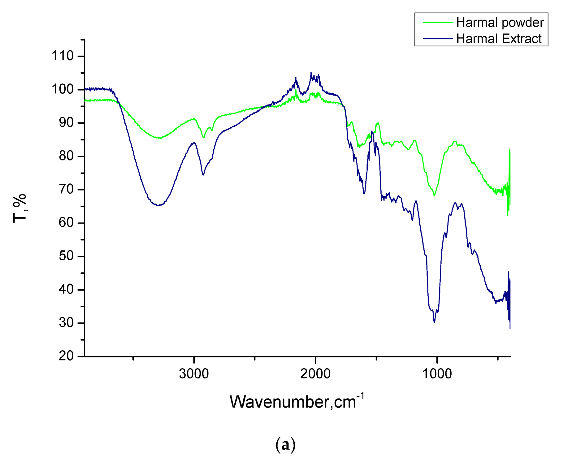 Molecules 26 07024 g002a