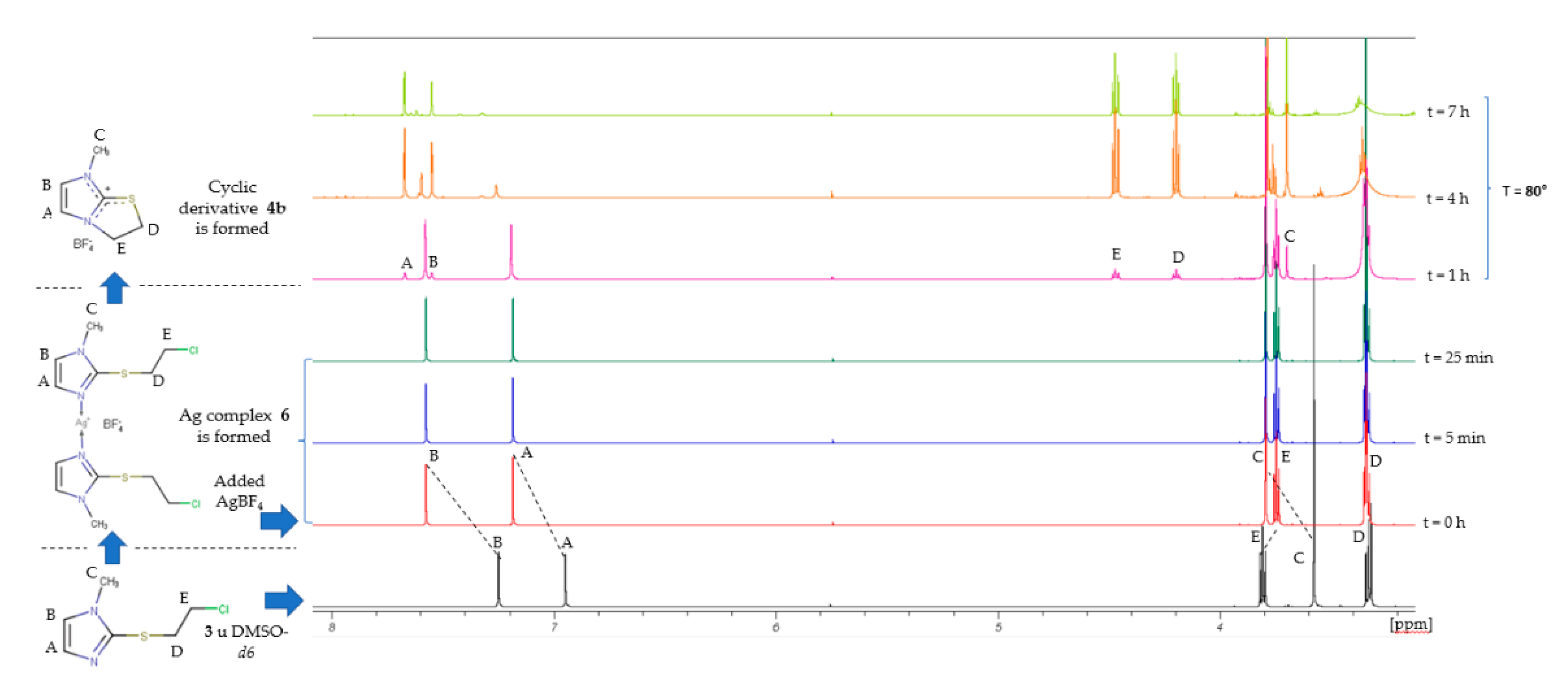 Molecules 26 07032 g006