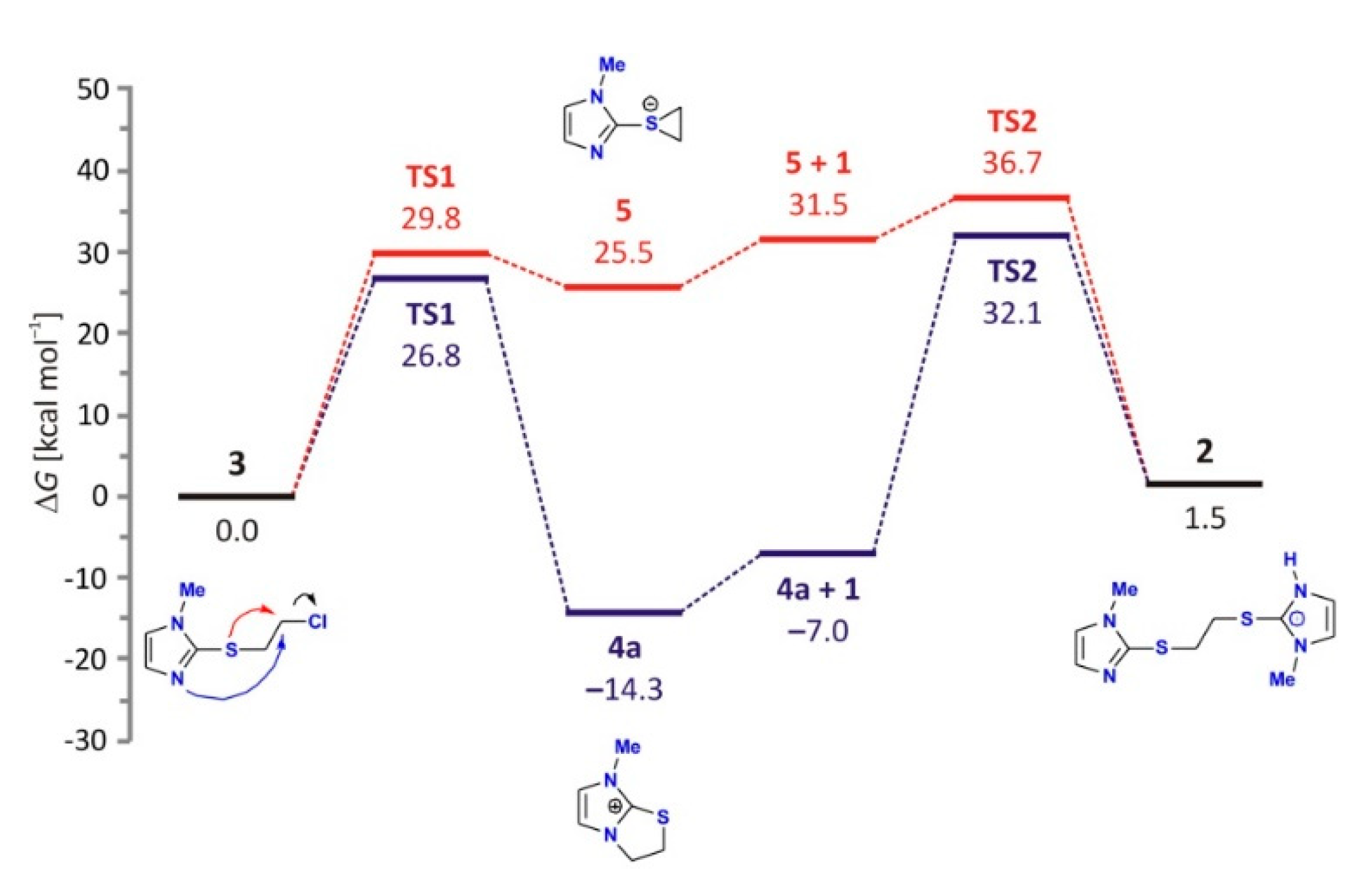 Molecules 26 07032 g012