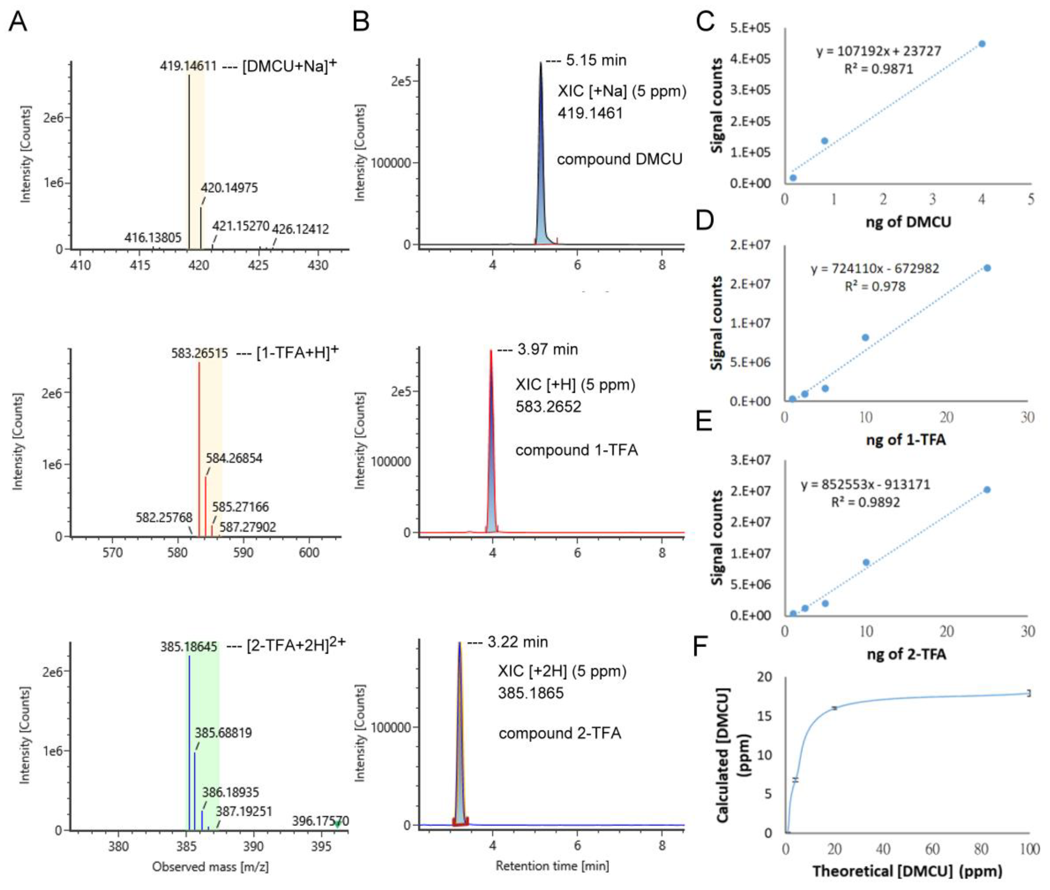 Molecules 26 07050 g003