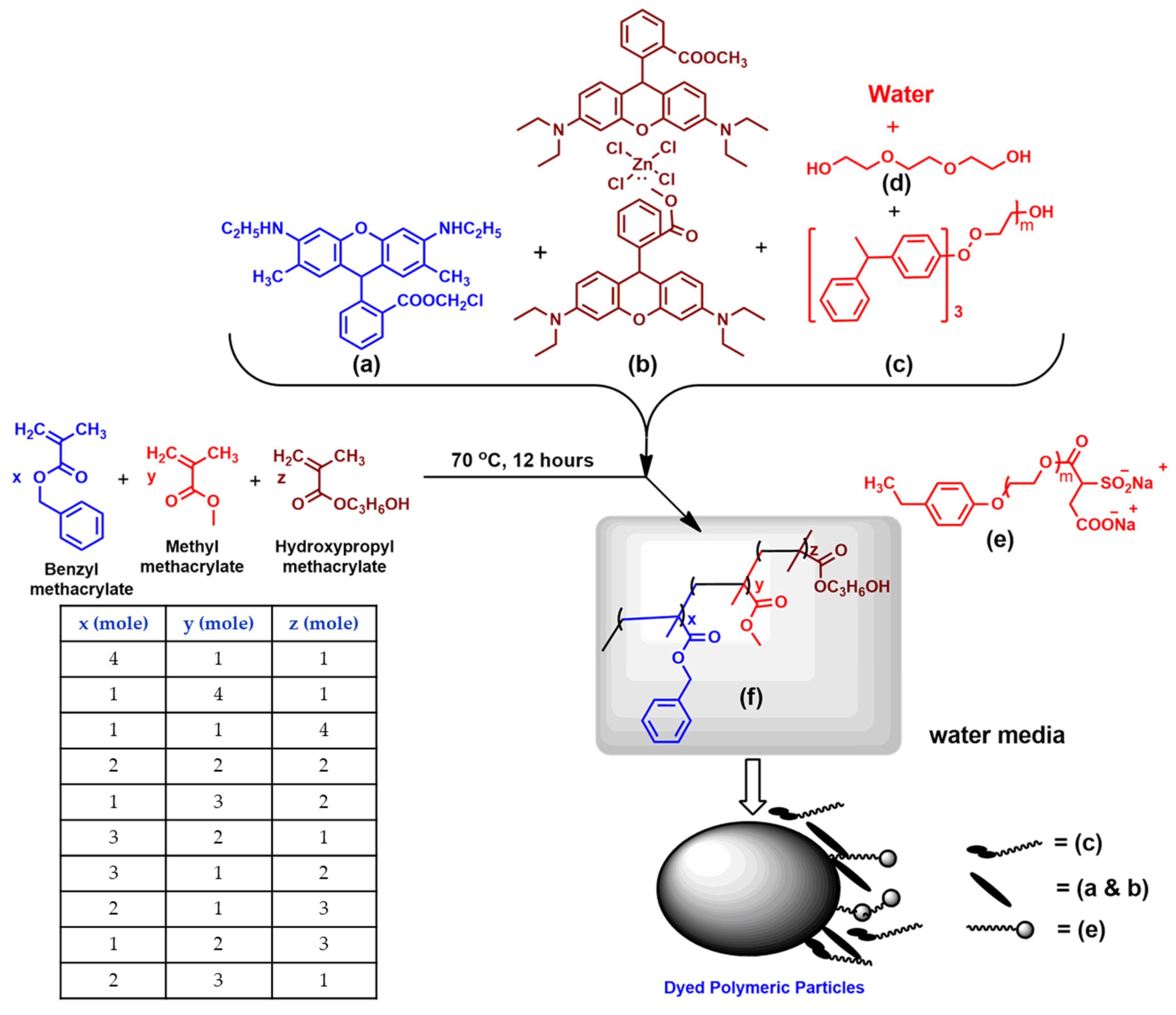 Molecules 26 07075 g001