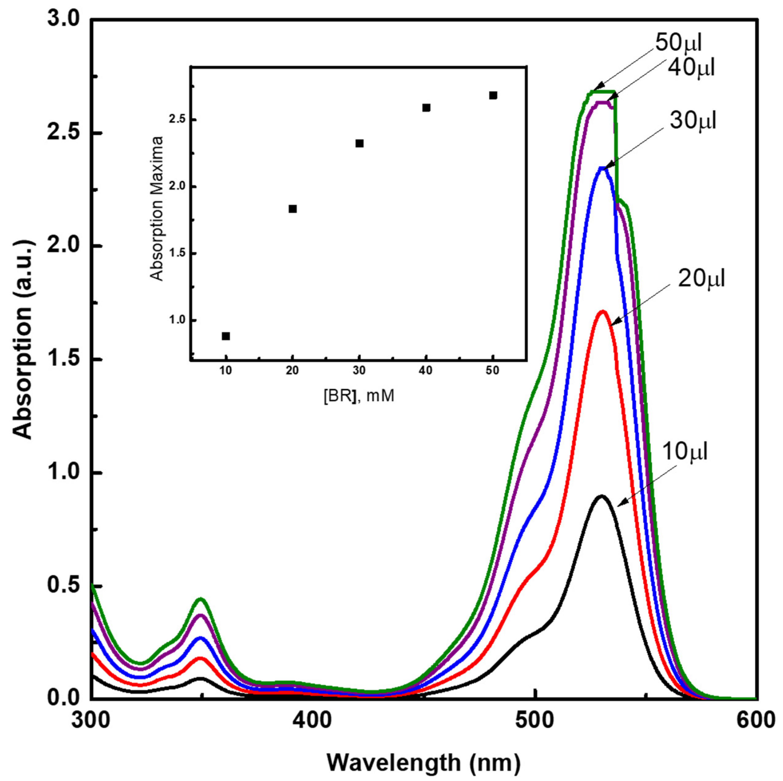Molecules 26 07075 g002
