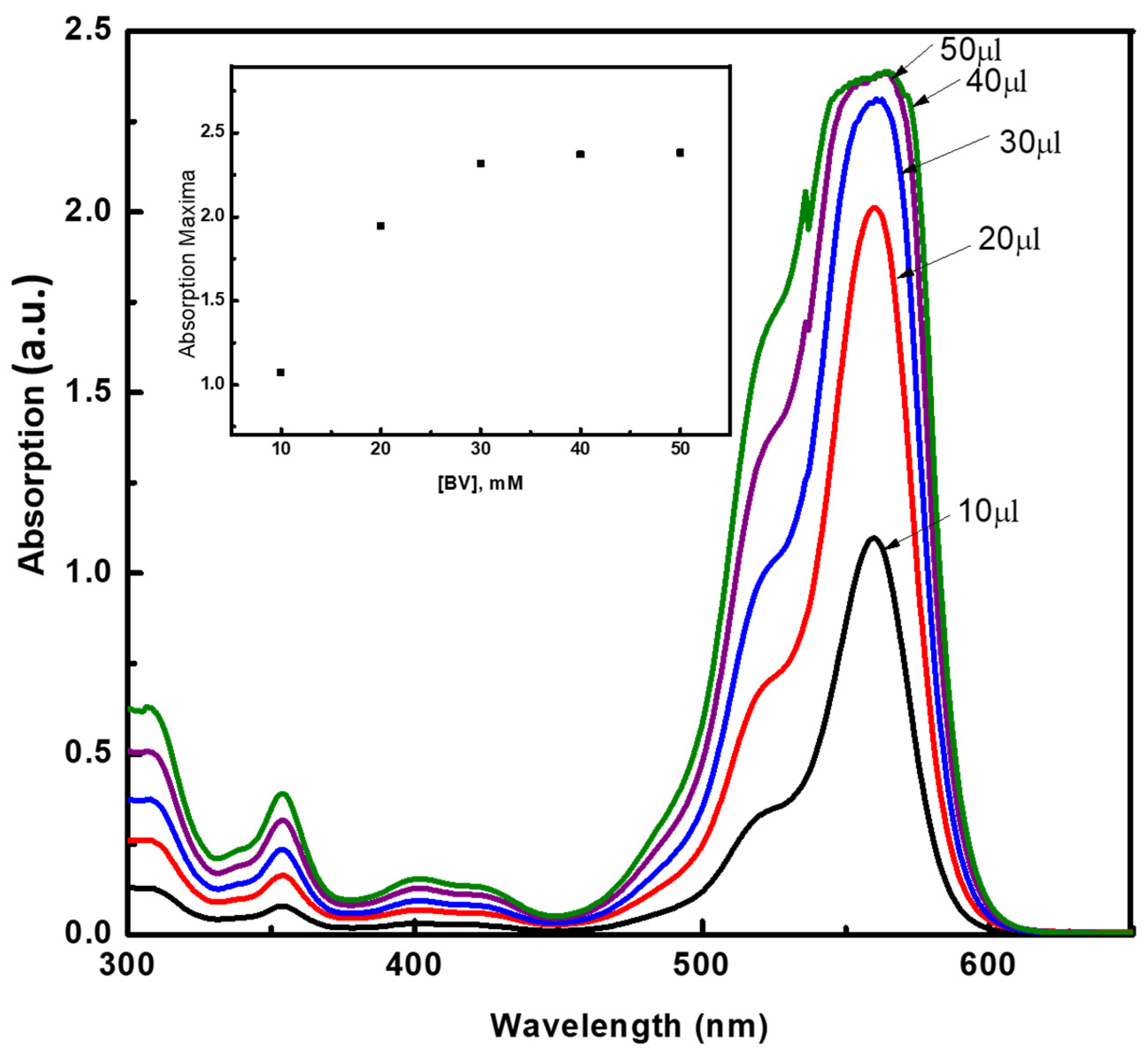 Molecules 26 07075 g003